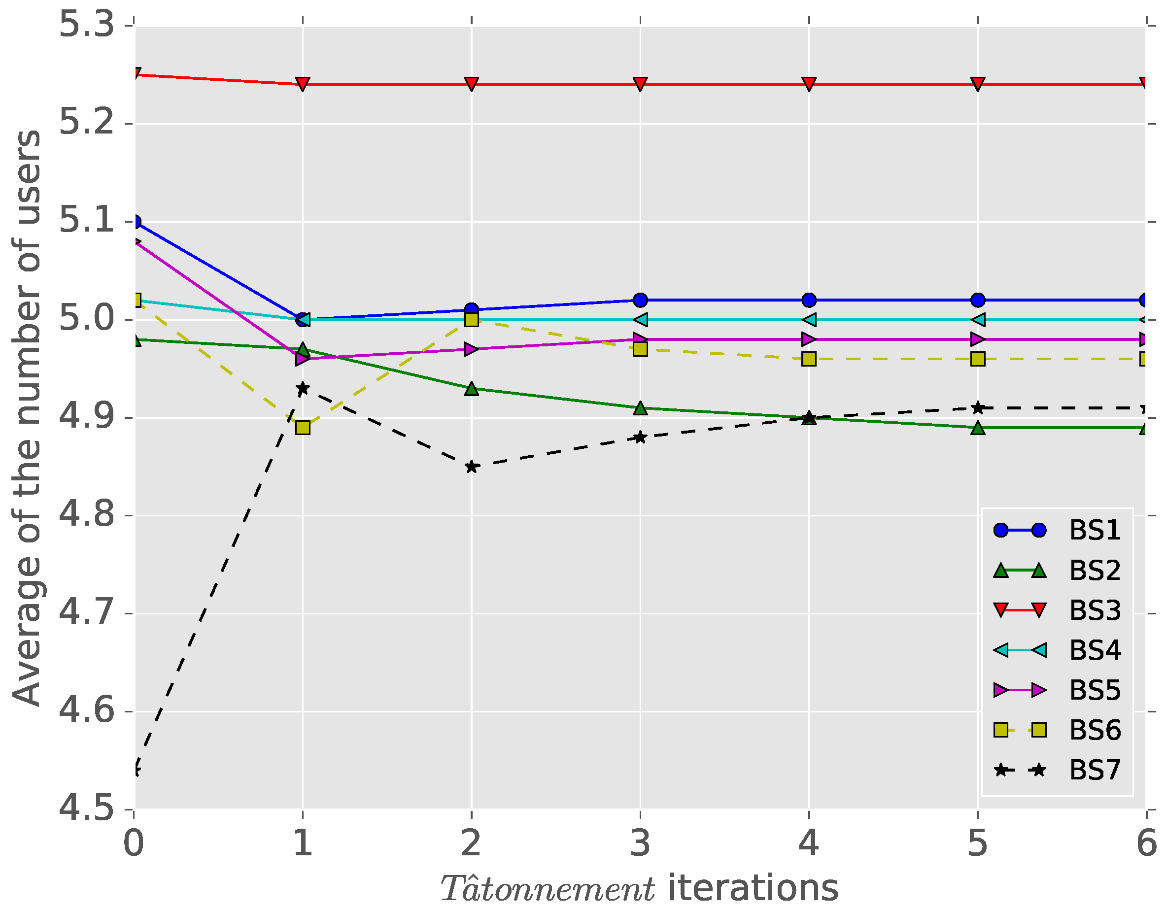 Sensors 16 01380 g005