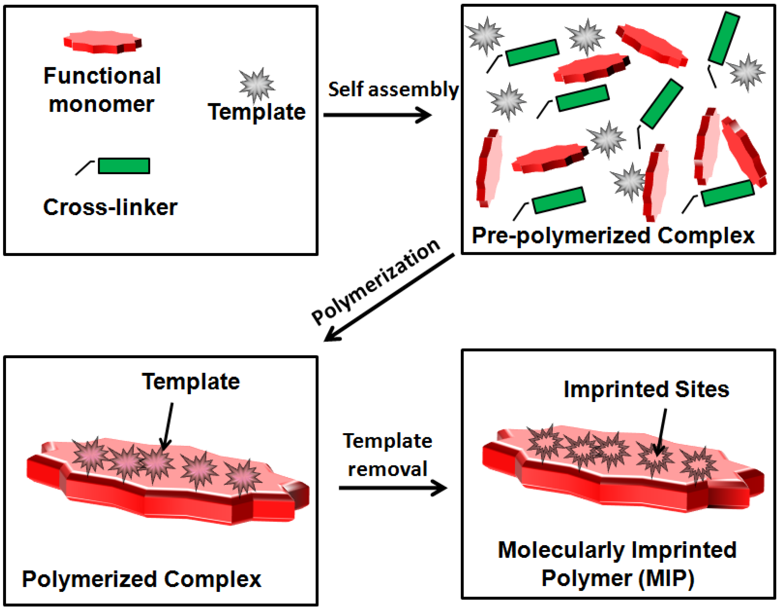 Sensors 16 01381 g004