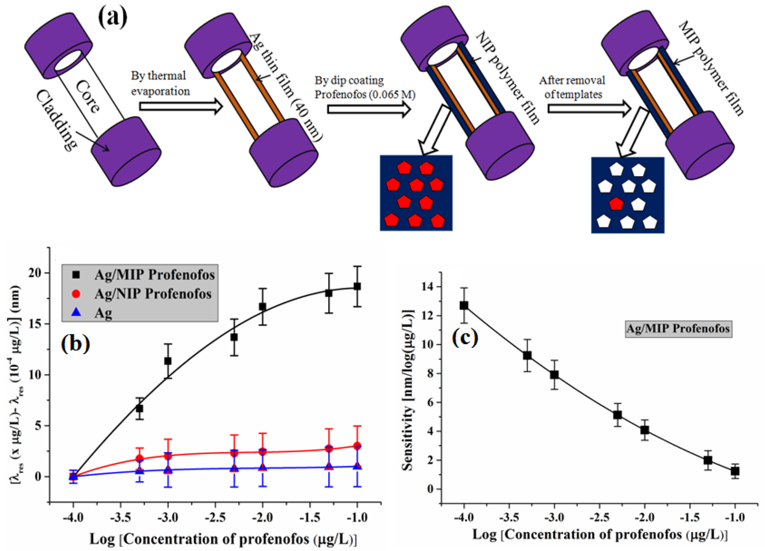 Sensors 16 01381 g015