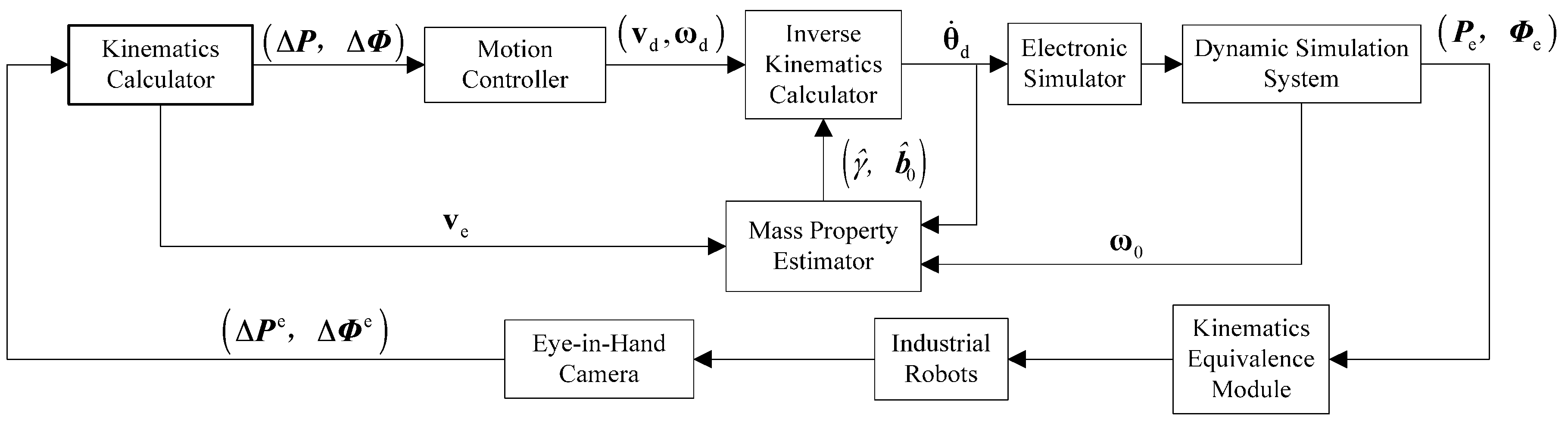 Sensors 16 01383 g005