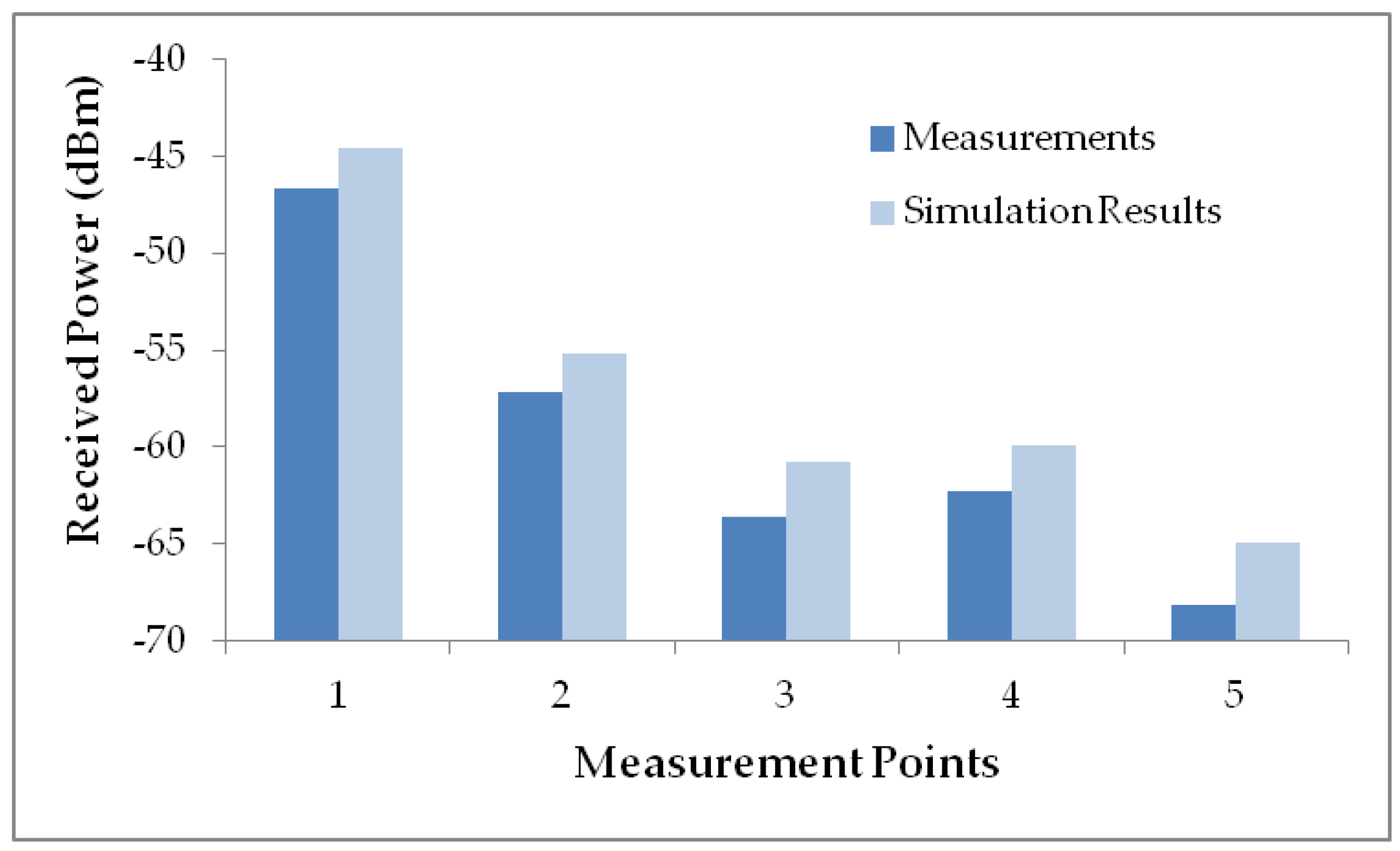 Sensors 16 01384 g009 1024