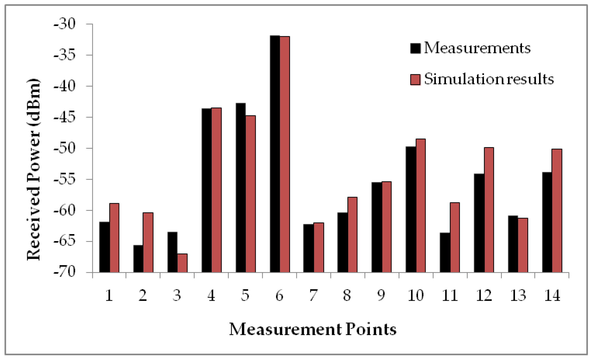 Sensors 16 01384 g010 1024