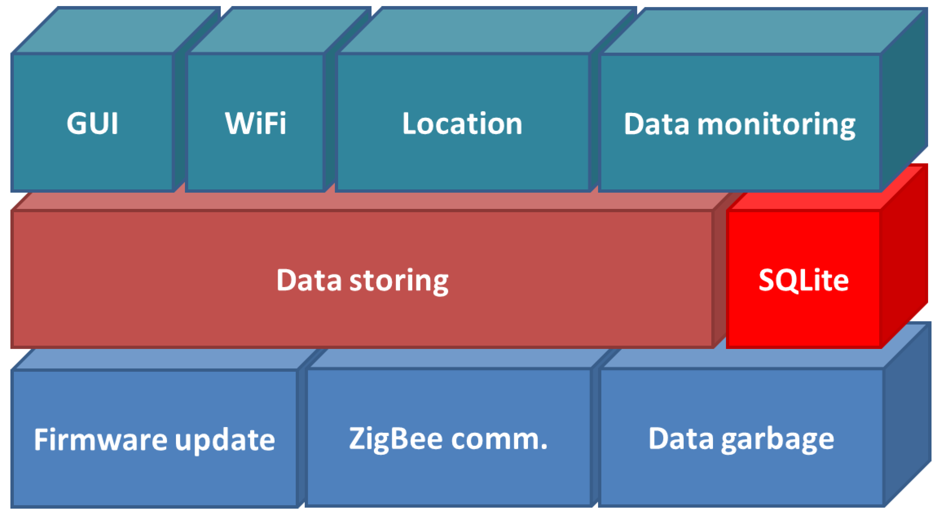 Sensors 16 01384 g014 1024