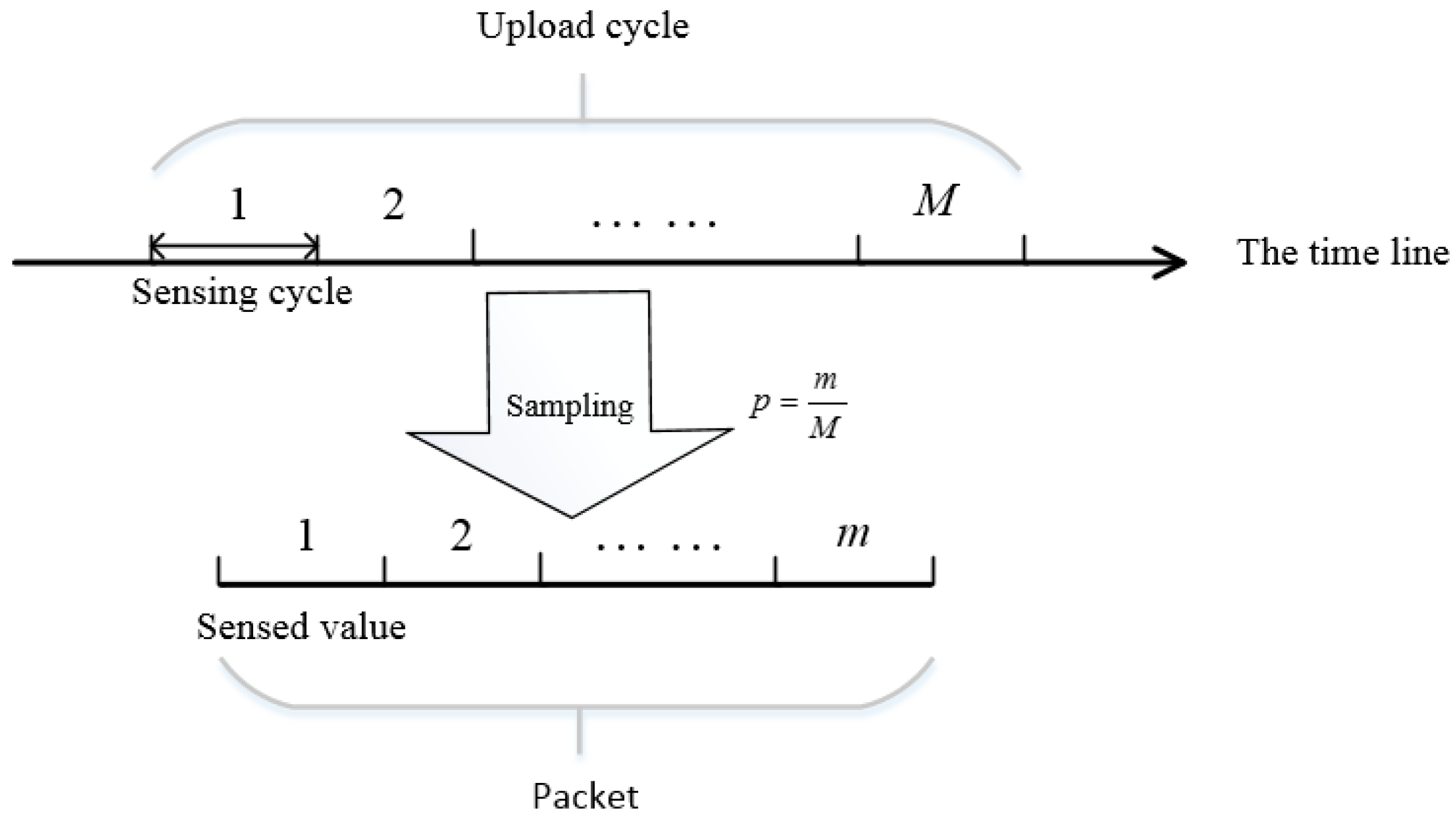 Sensors 16 01385 g002 1024