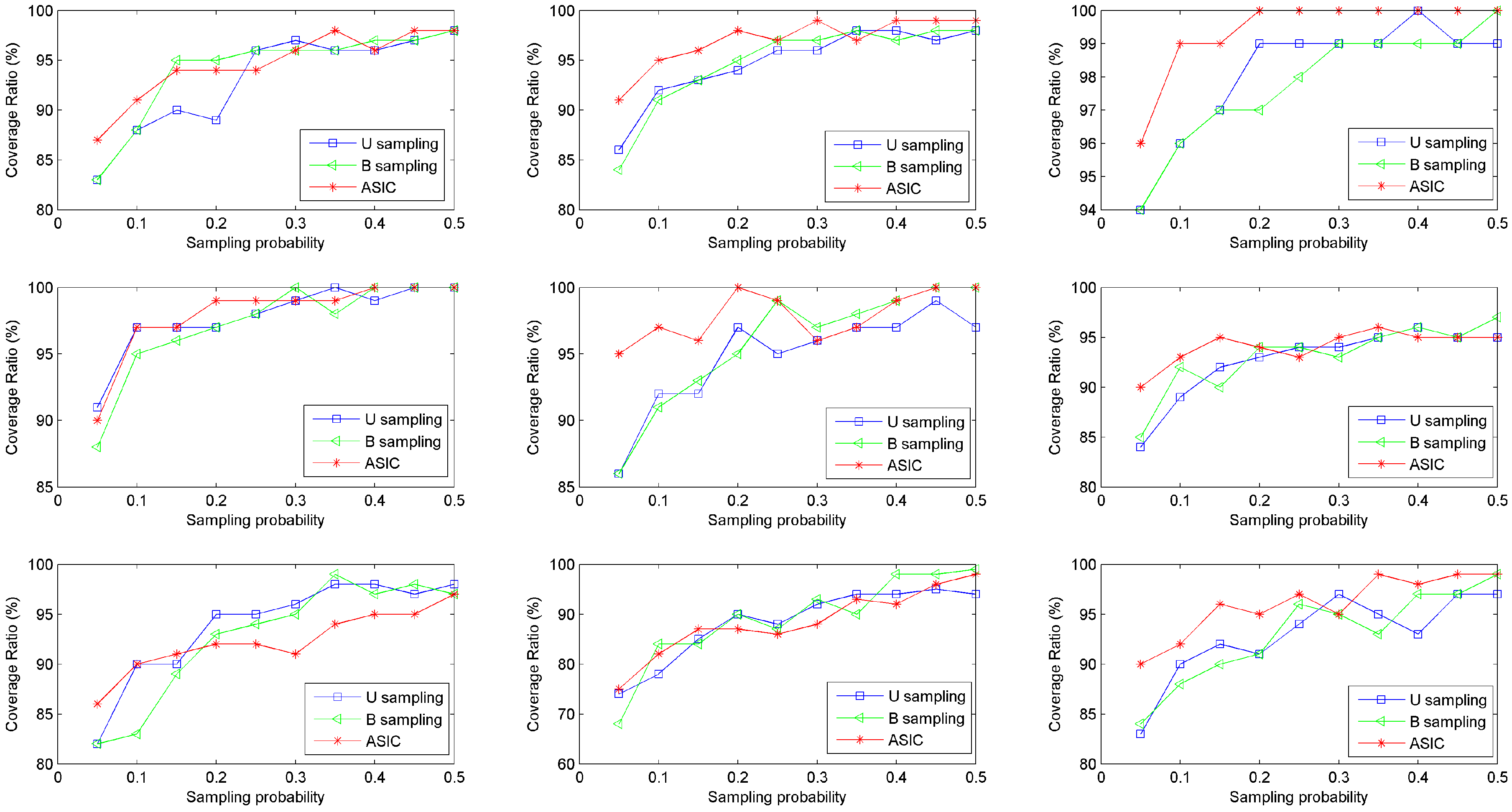 Sensors 16 01385 g004 1024