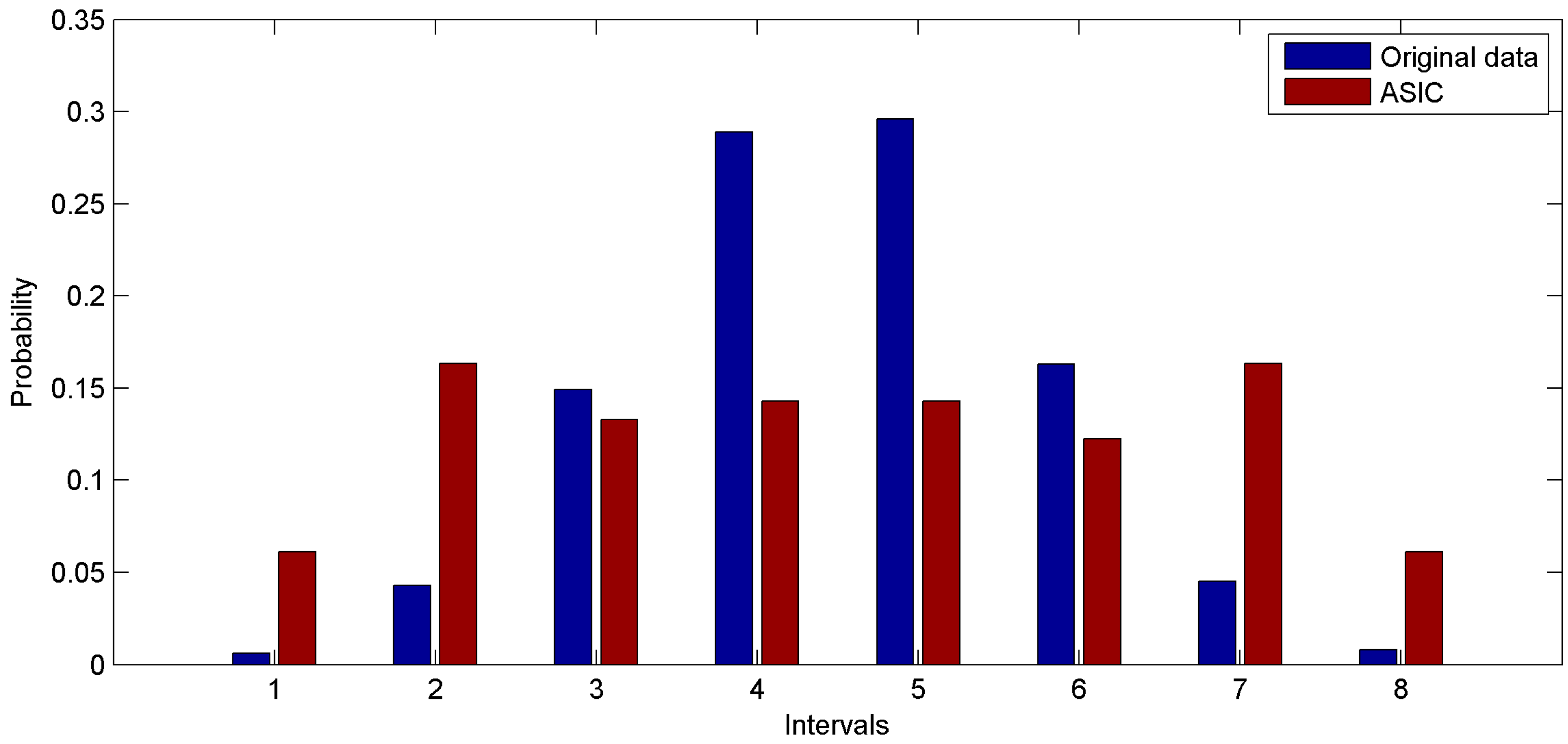 Sensors 16 01385 g008 1024