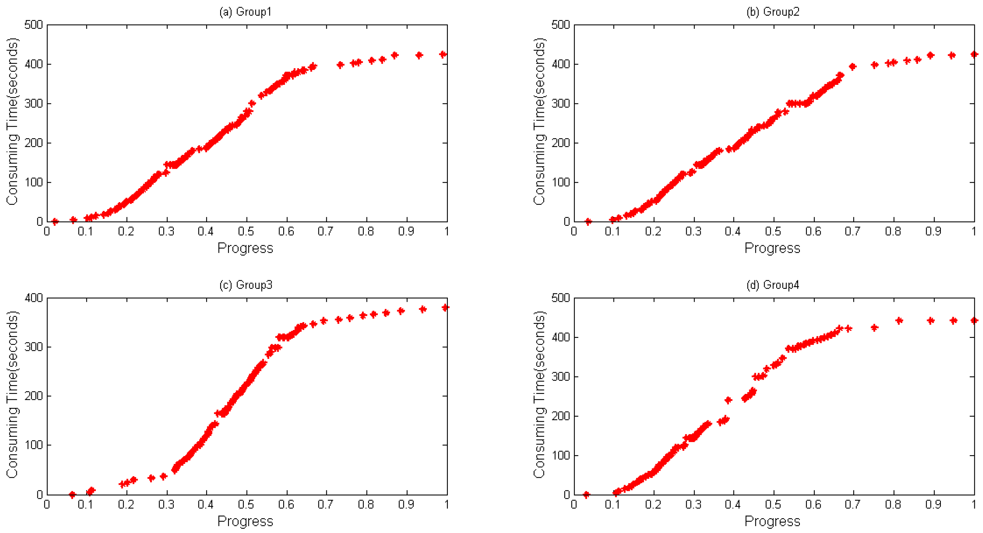 Sensors 16 01386 g003 1024