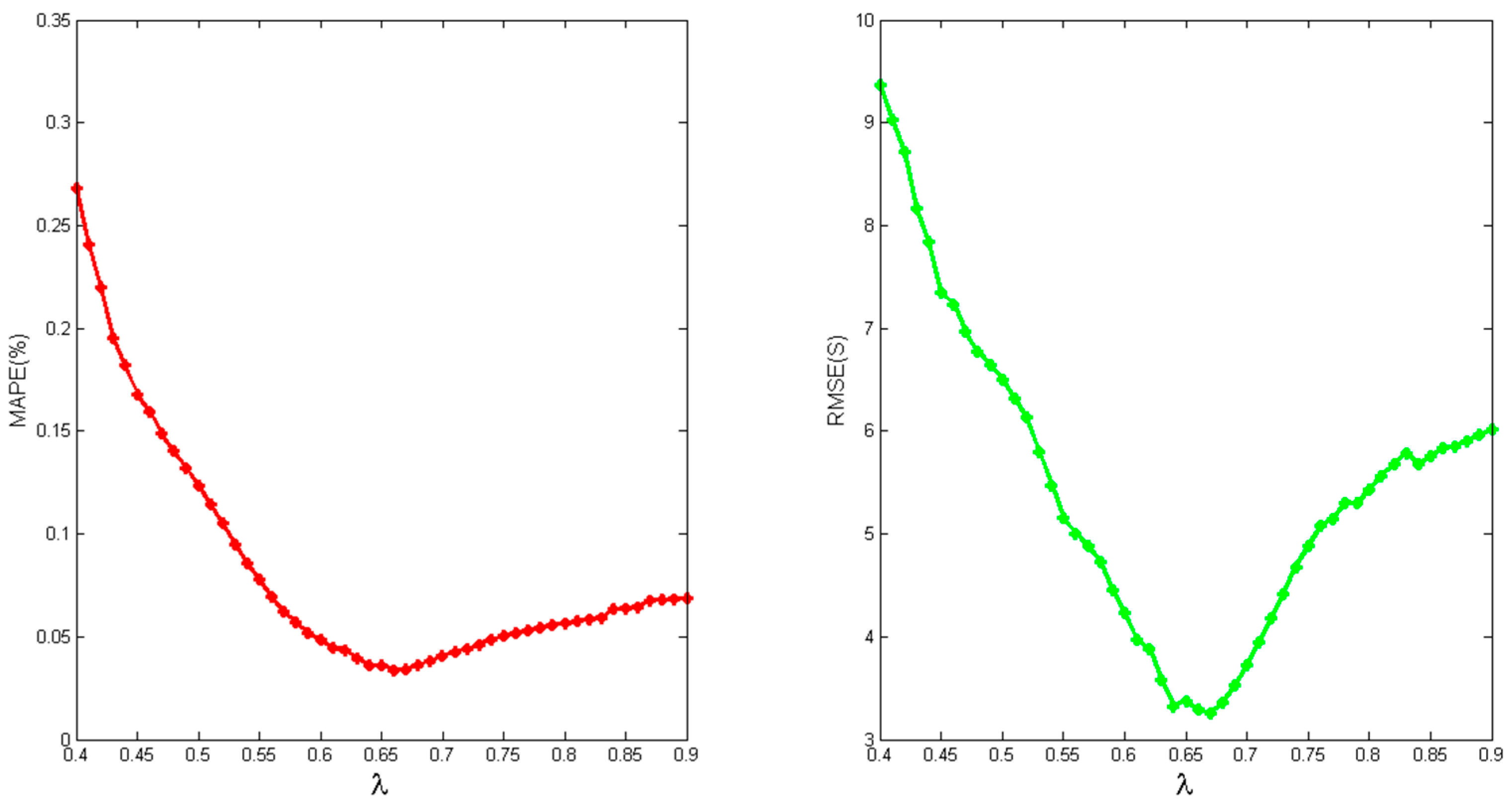 Sensors 16 01386 g006 1024