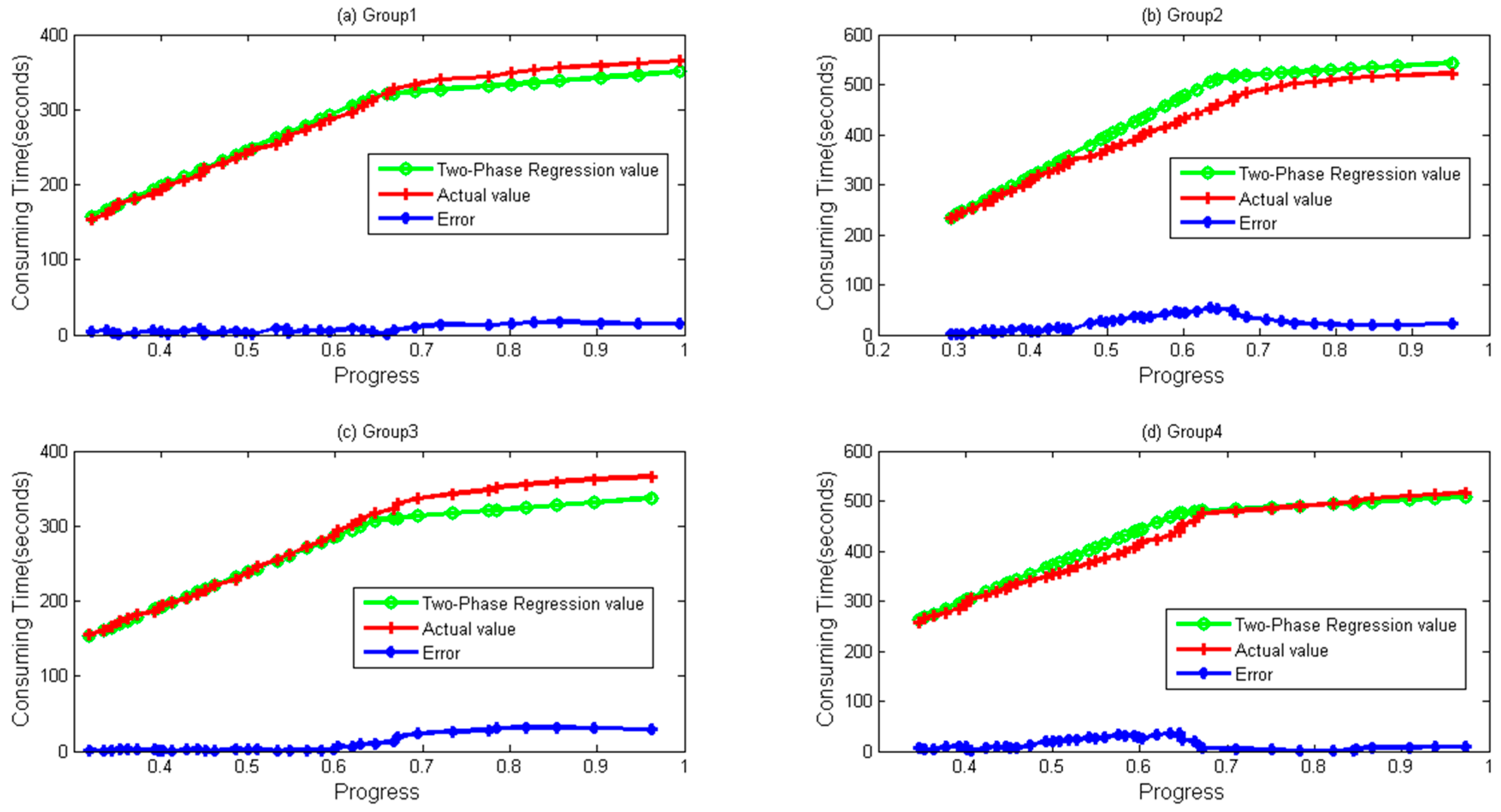 Sensors 16 01386 g007 1024