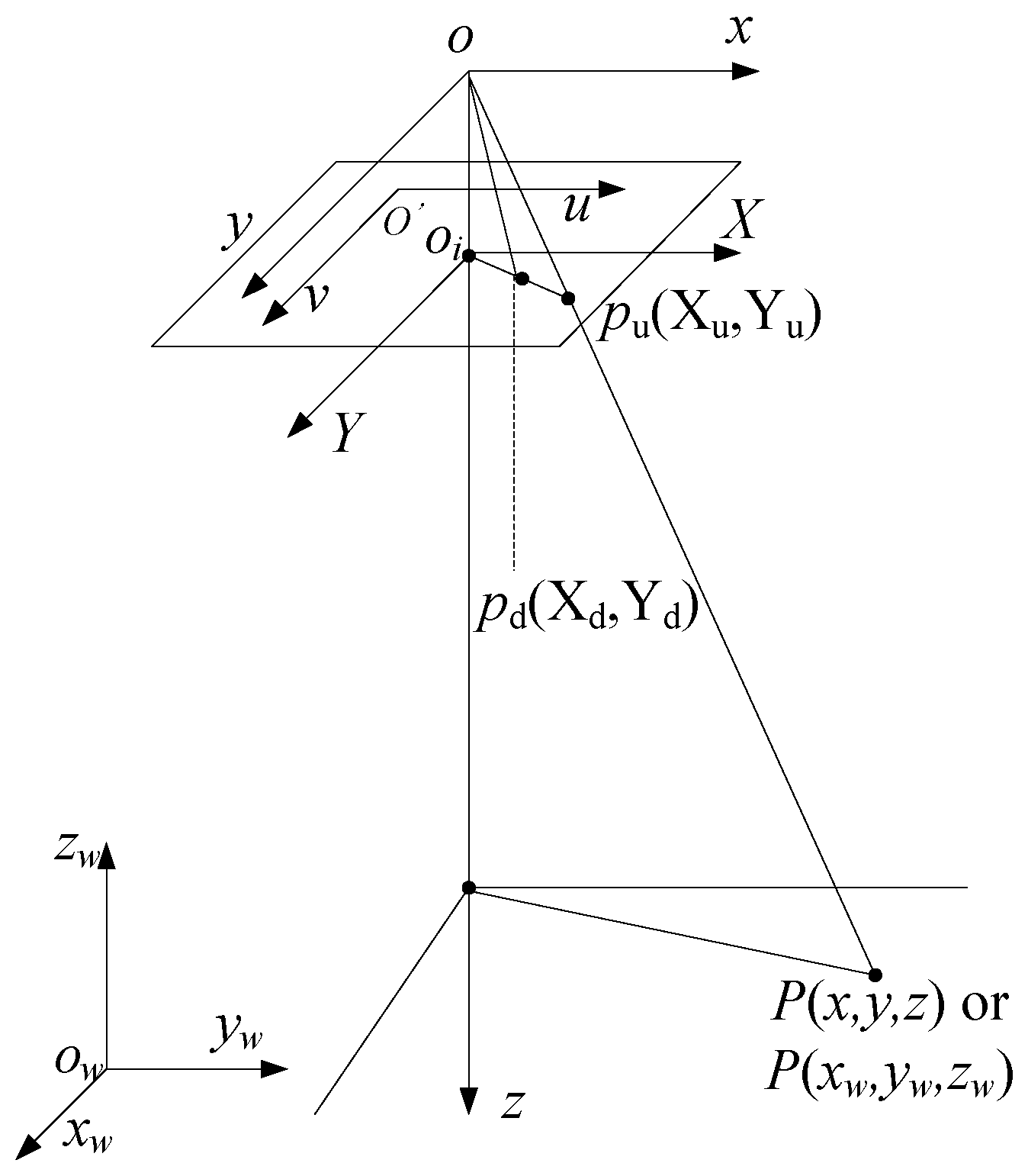 Sensors 16 01388 g003