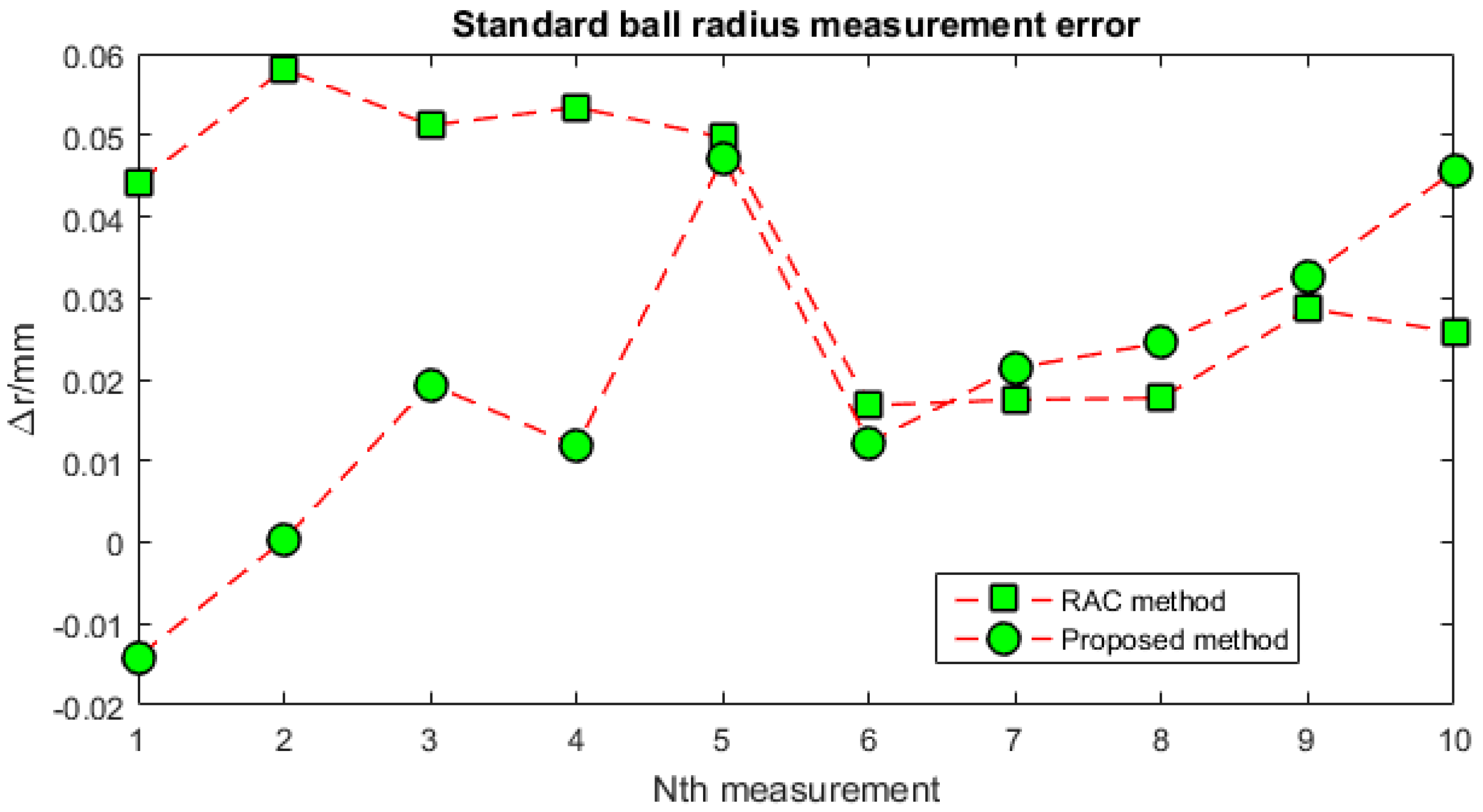 Sensors 16 01388 g018