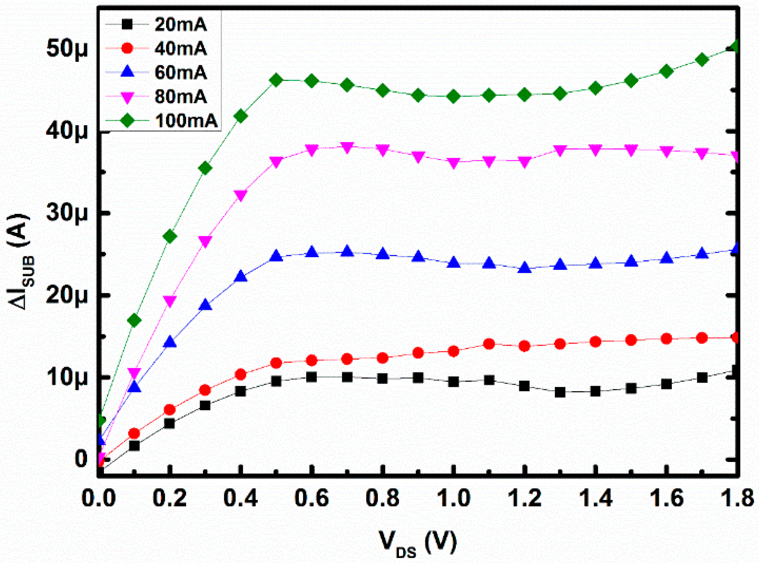 Sensors 16 01389 g010 1024