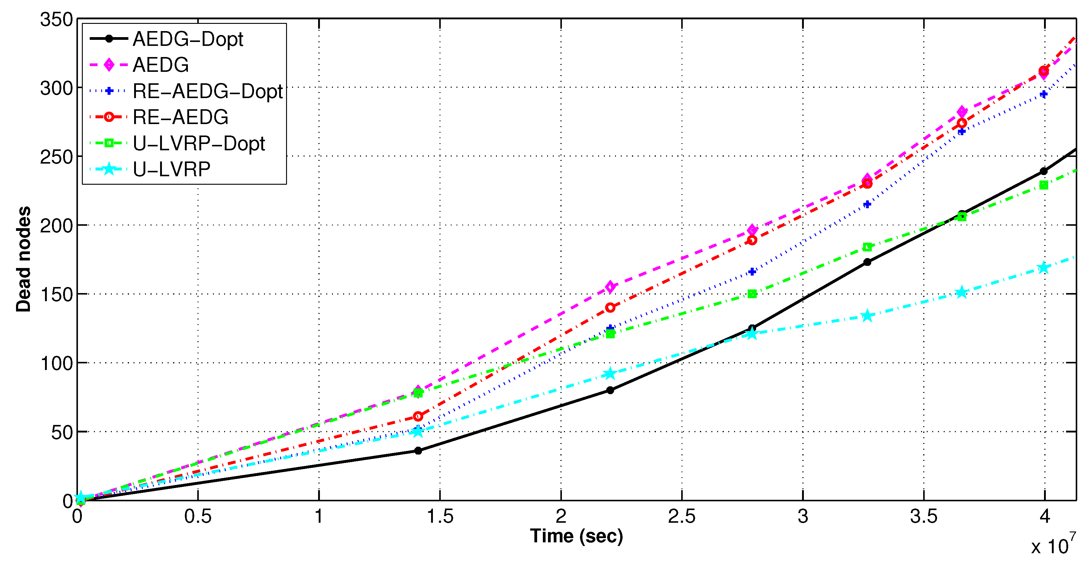 Sensors 16 01391 g010 1024
