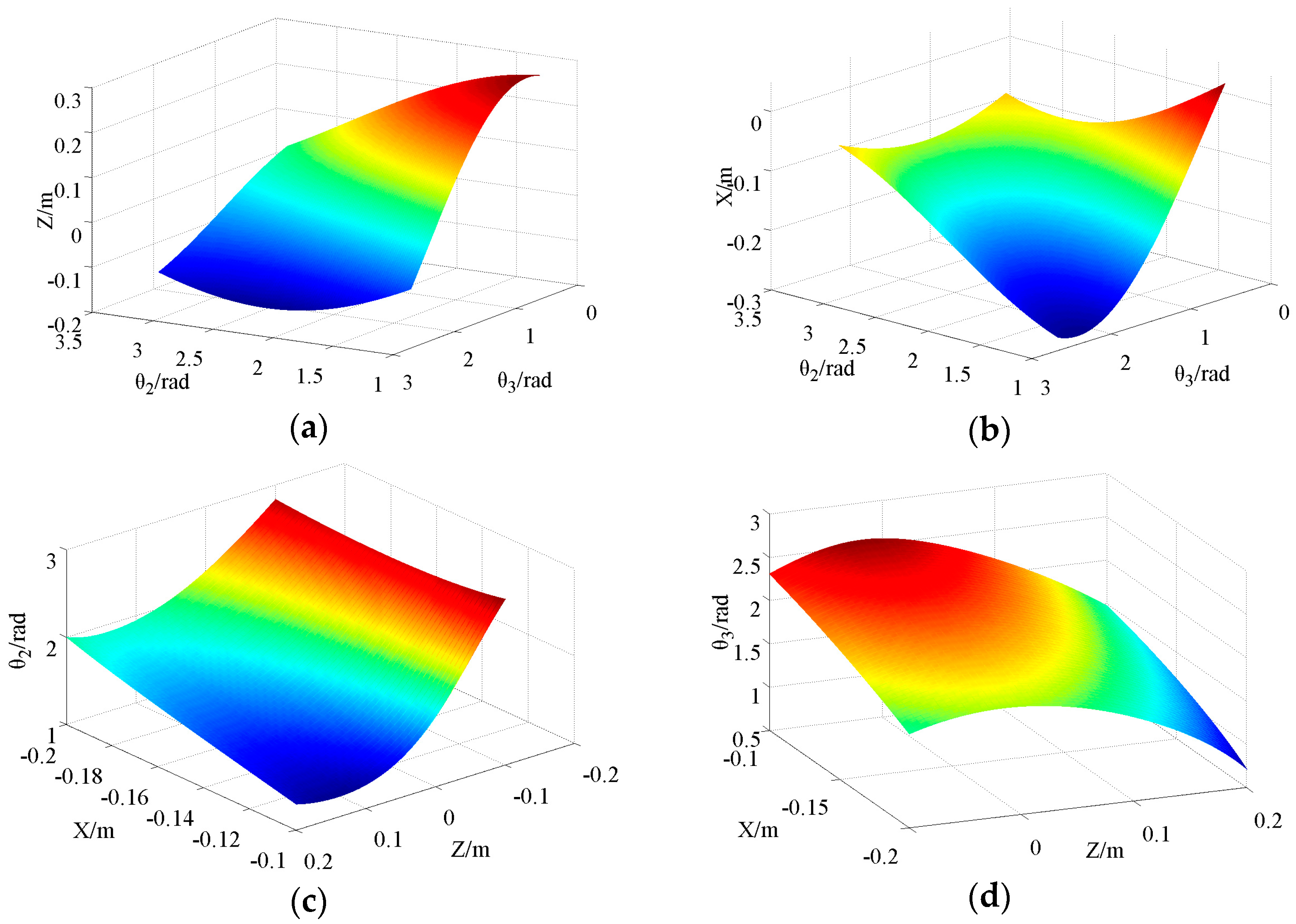 Sensors Free Full Text Trajectory Correction And Locomotion Analysis Of A Hexapod Walking Robot With Semi Round Rigid Feet Html