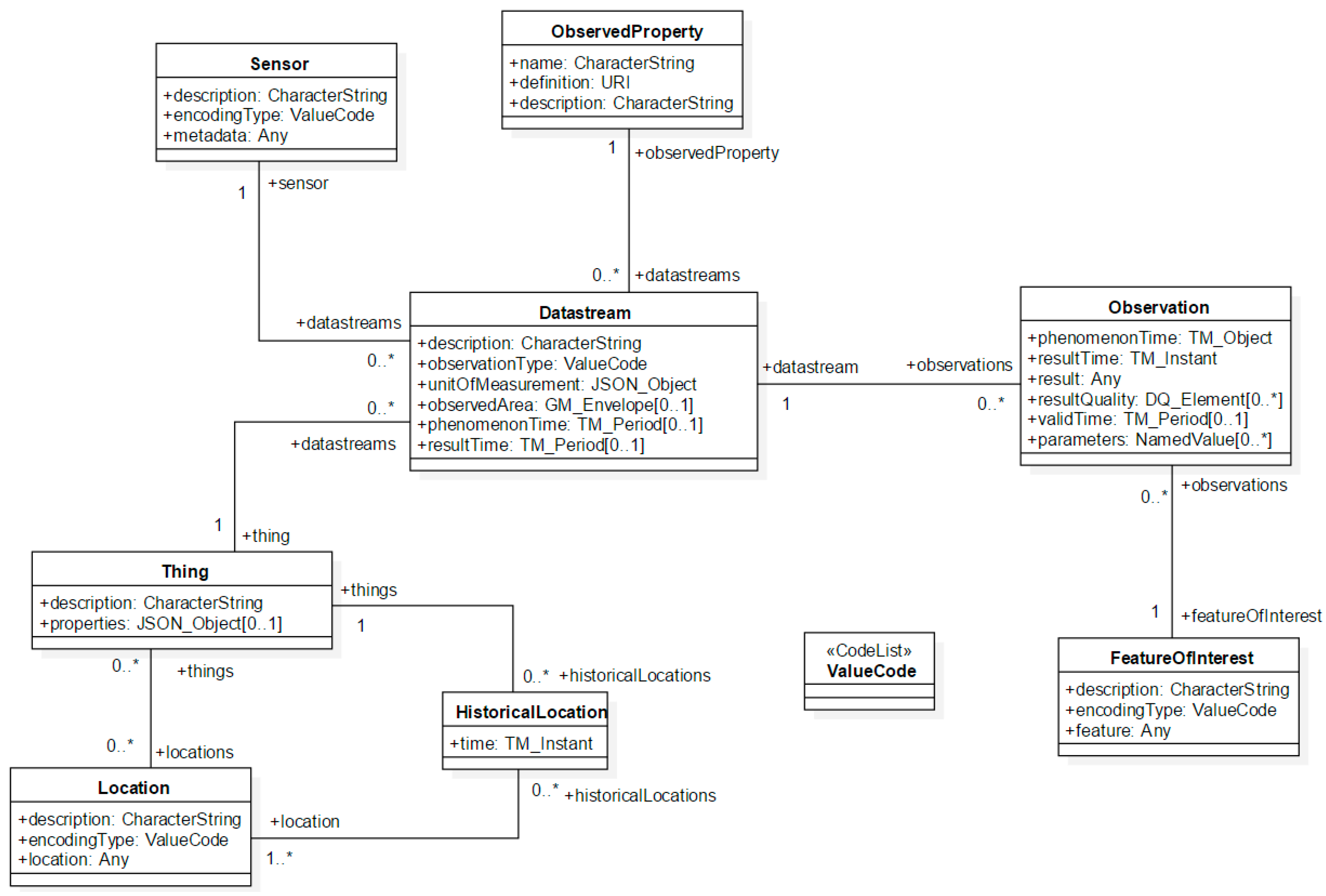 Sensors 16 01395 g003 1024