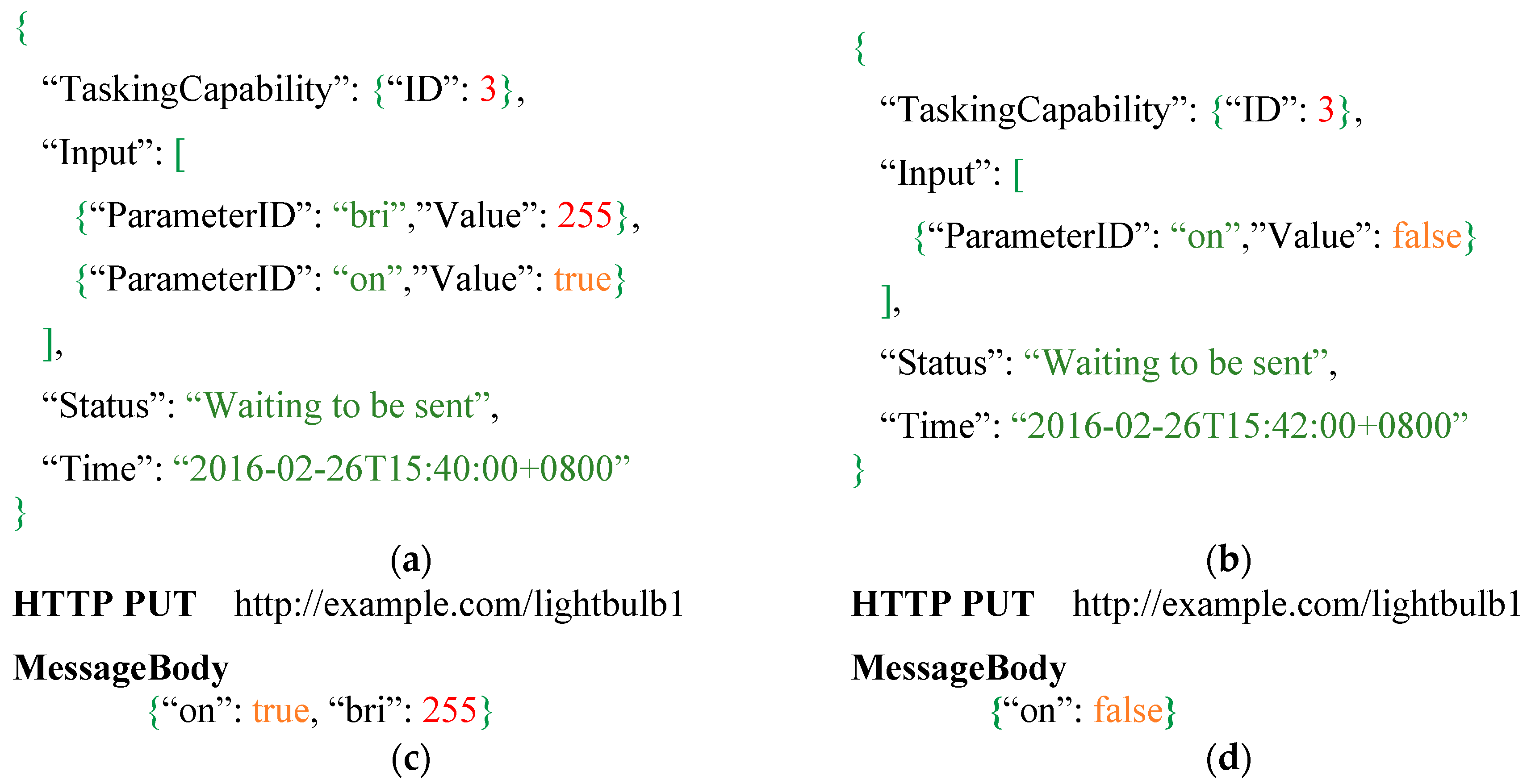 Sensors 16 01395 g007 1024