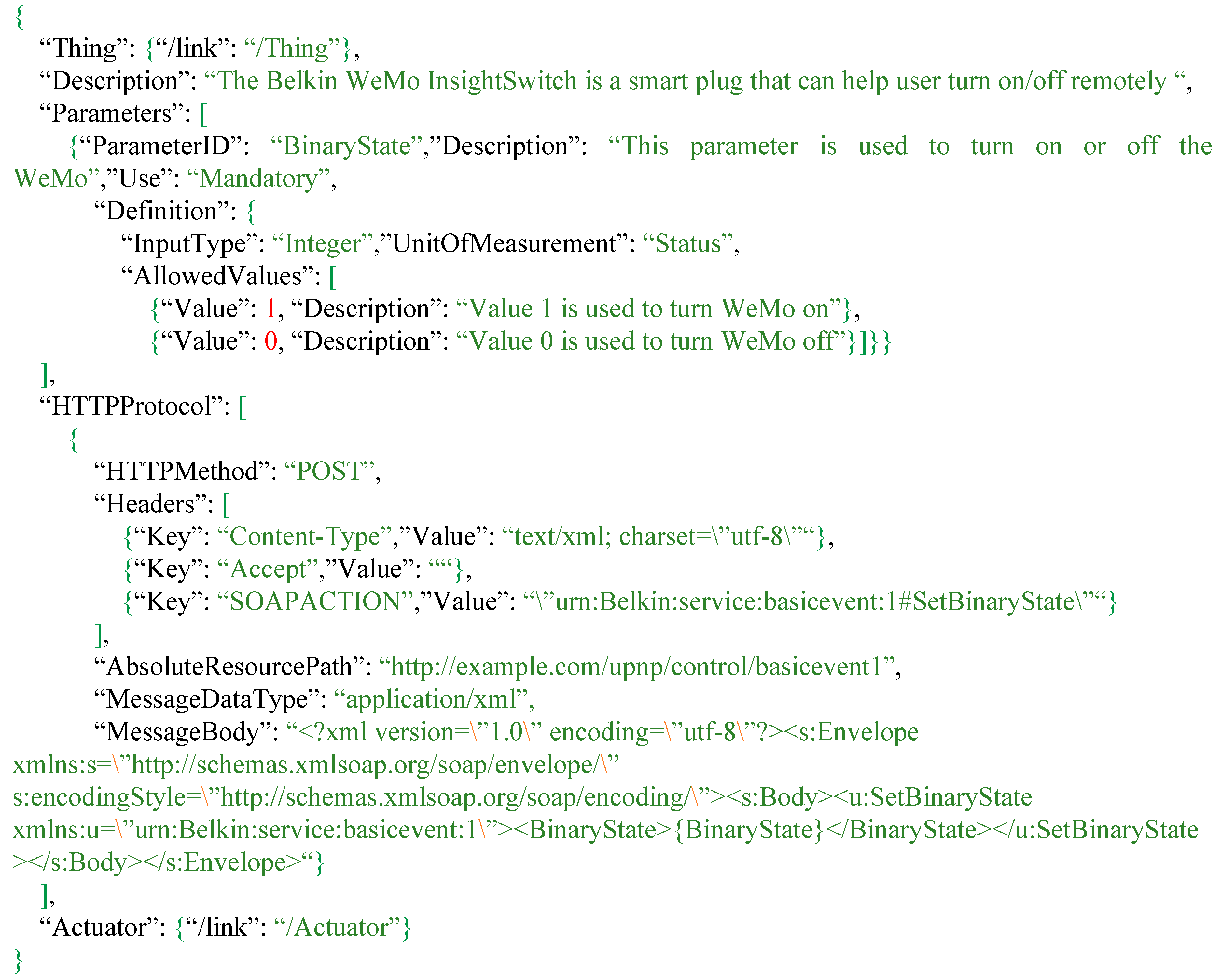 Sensors 16 01395 g011 1024