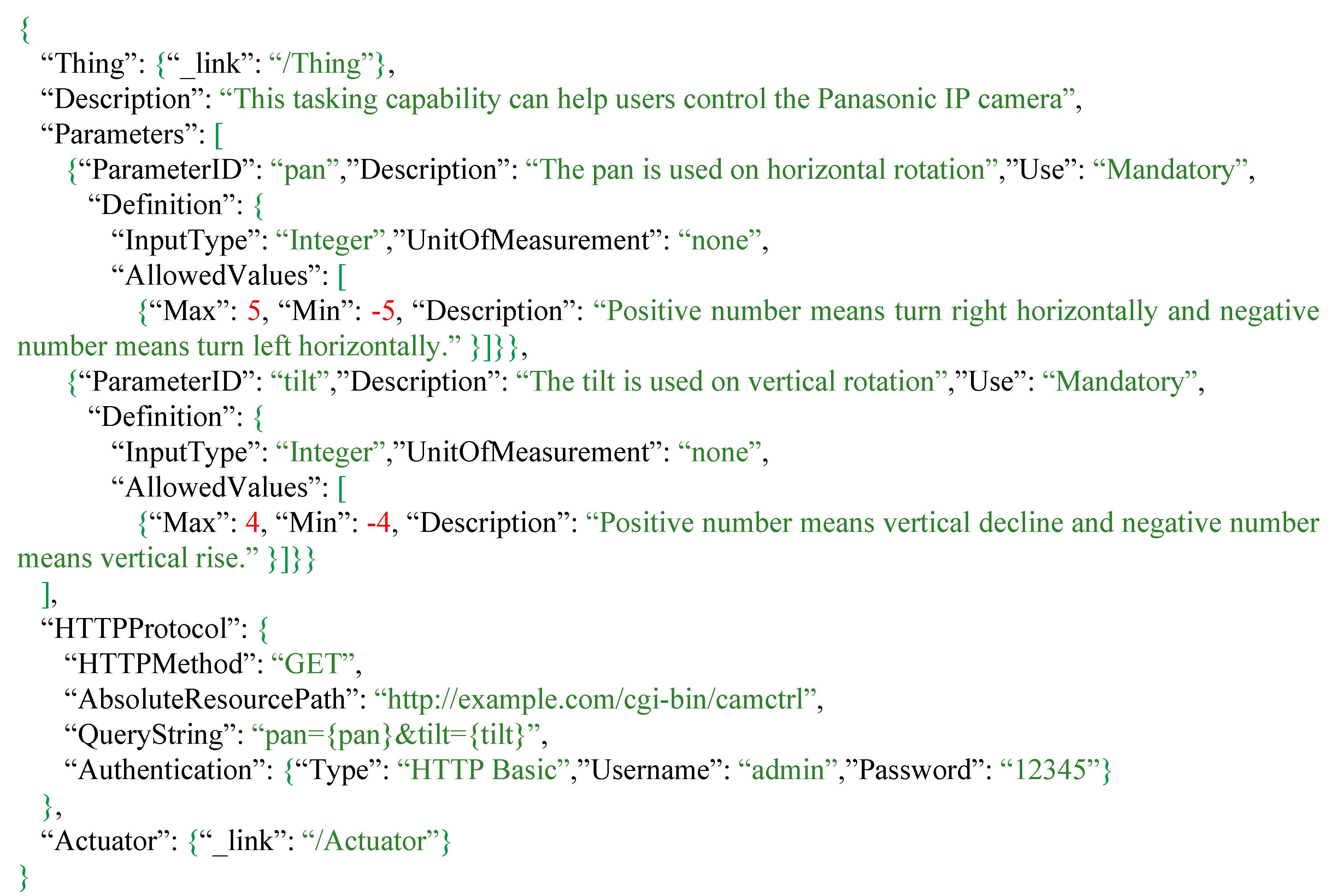 Sensors 16 01395 g013 1024