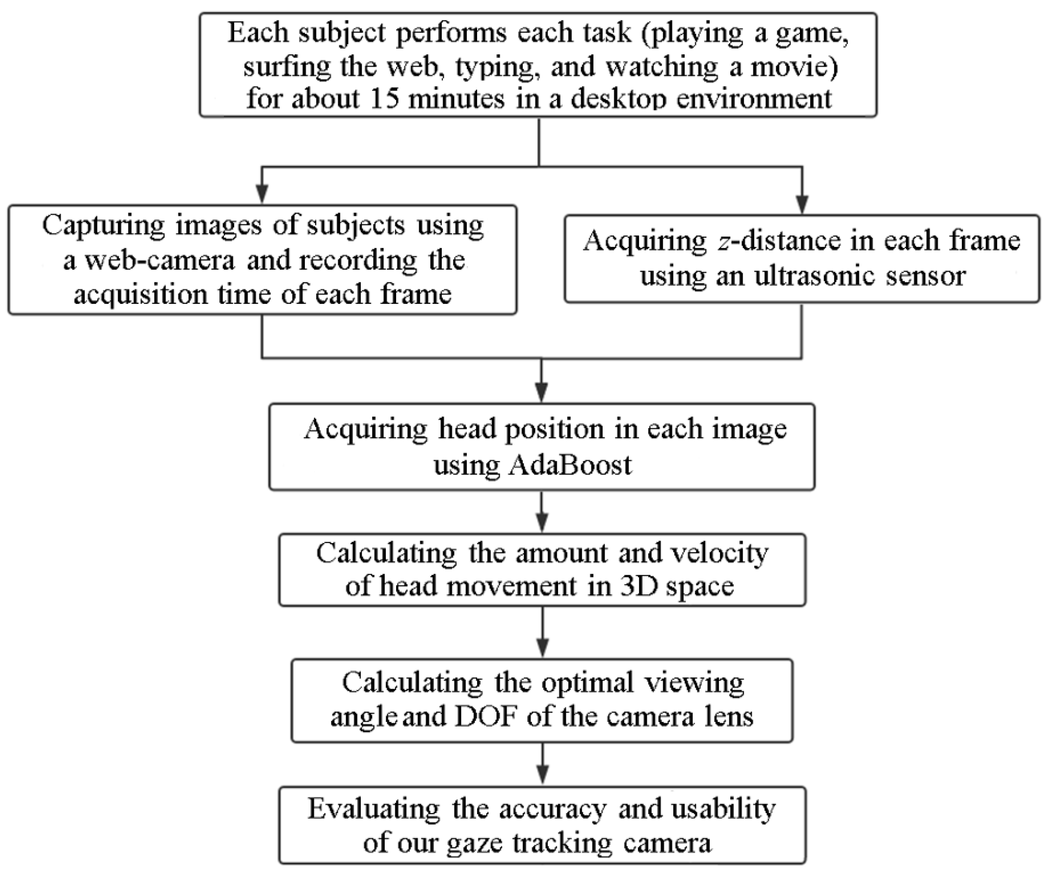 Sensors 16 01396 g002 1024