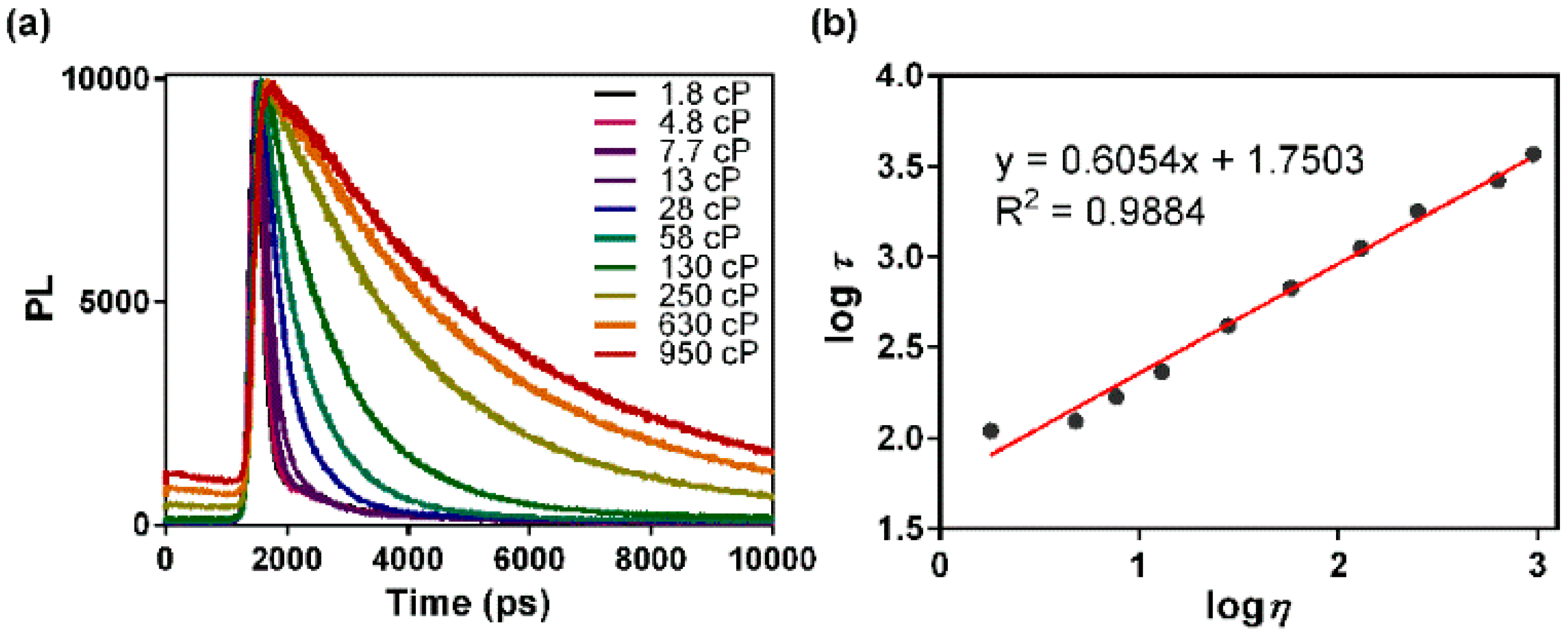viscosity of glycerol viscosity of glycerol