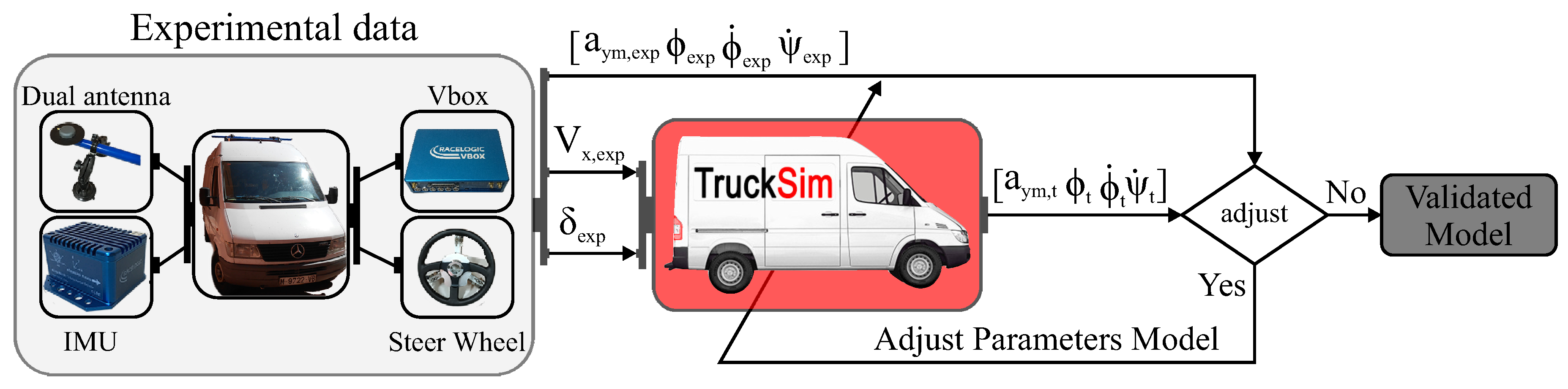 Sensors 16 01400 g005 1024