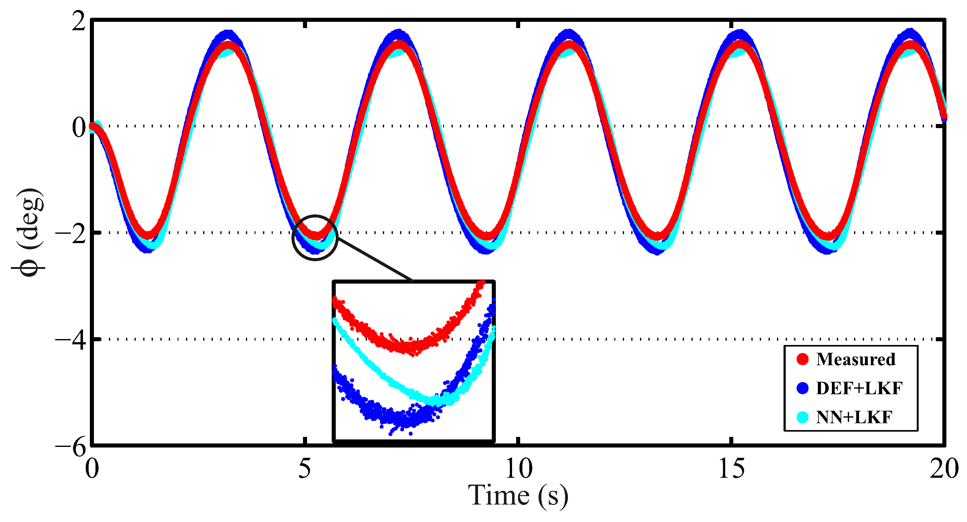 Sensors 16 01400 g007 1024
