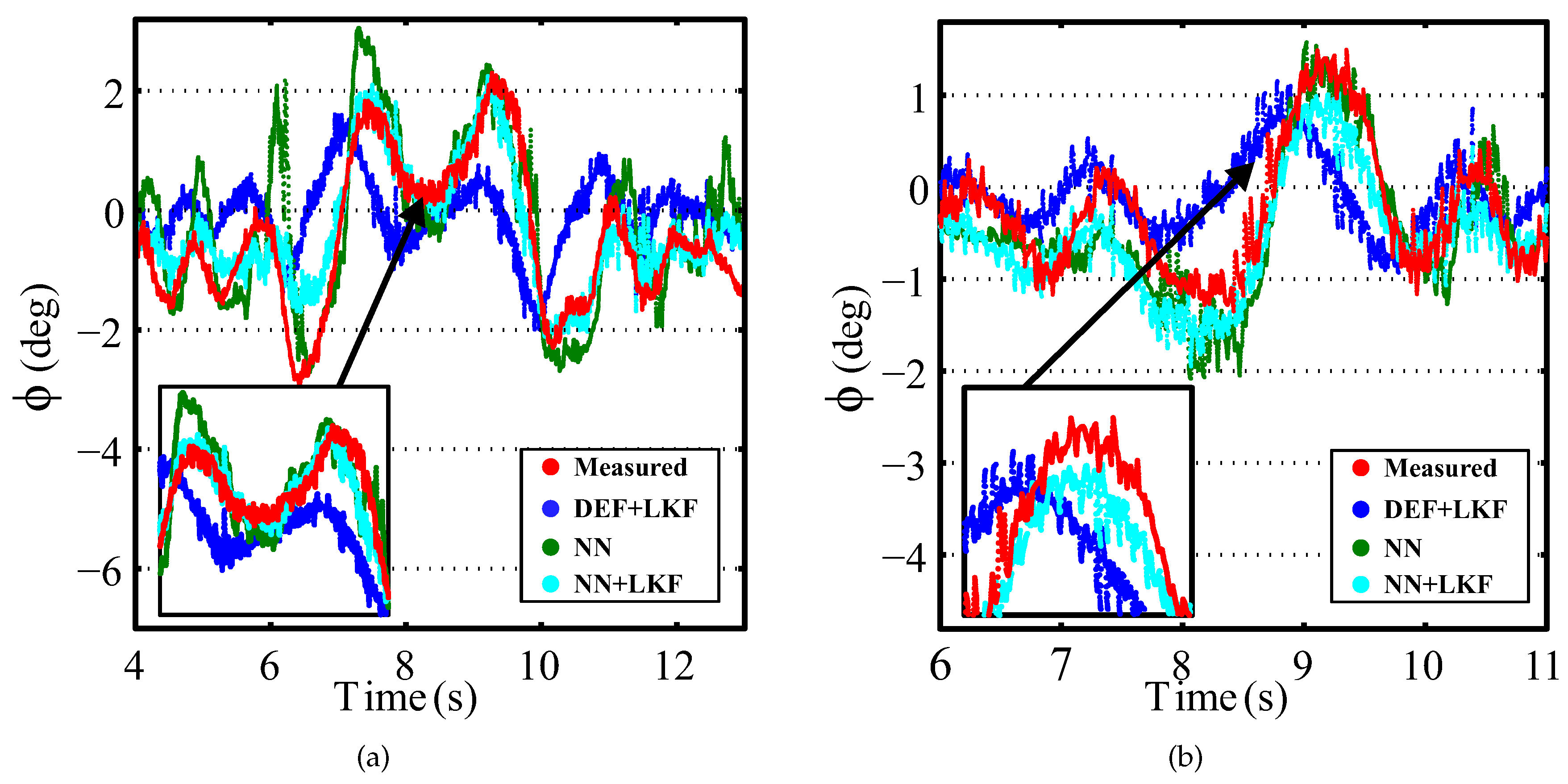 Sensors 16 01400 g009 1024