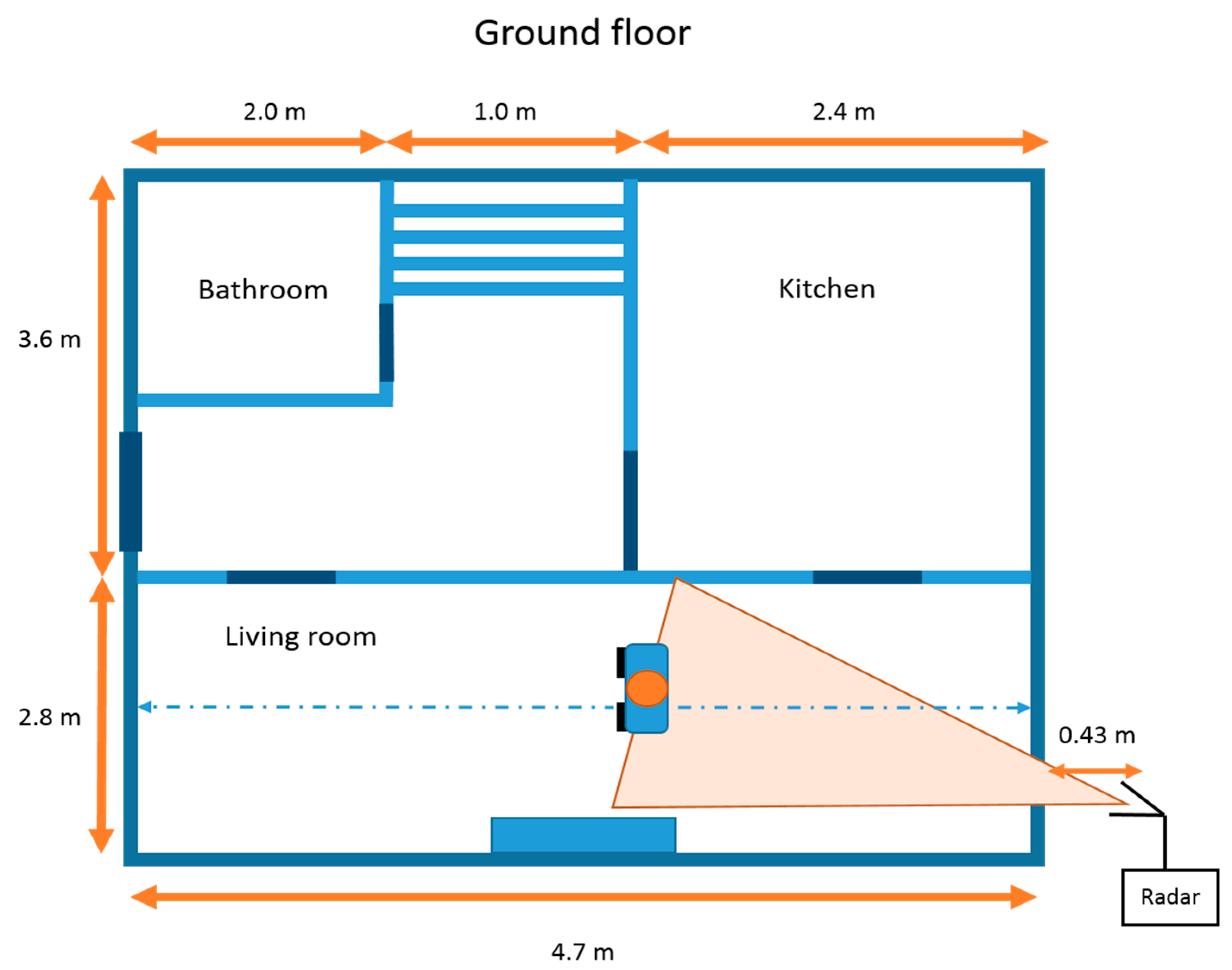Sensors 16 01401 g002 1024