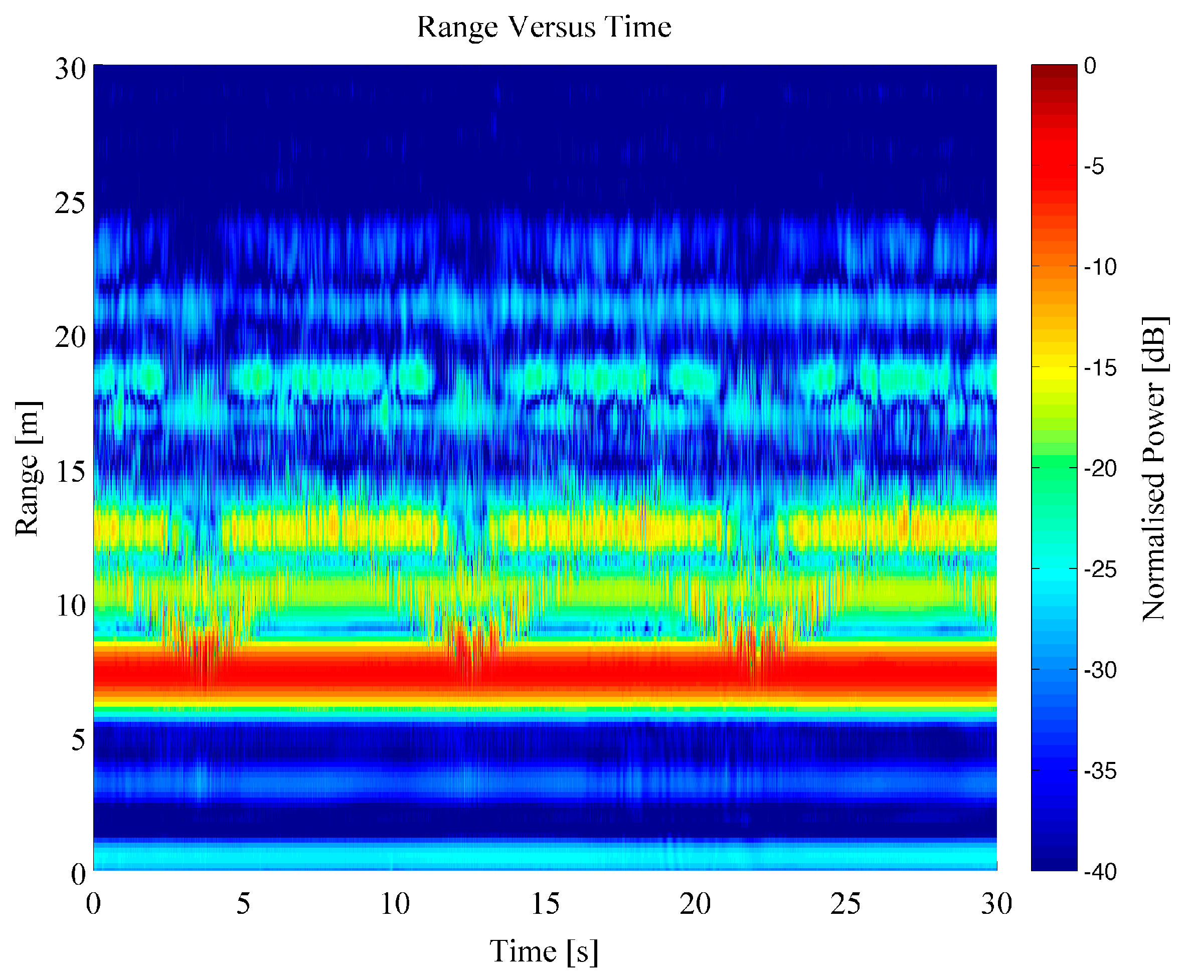 Sensors 16 01401 g005 1024