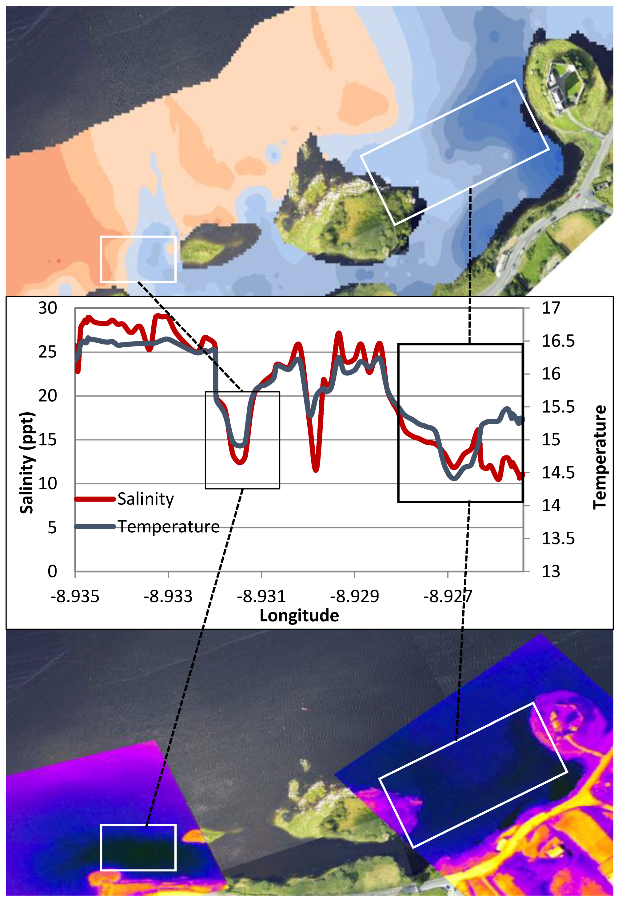 Sensors 16 01402 g012 1024