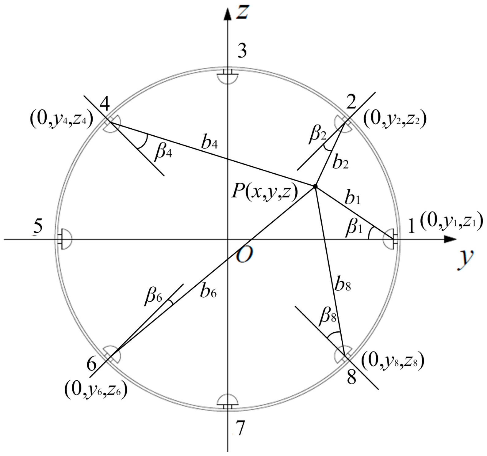 Sensors 16 01403 g004 1024