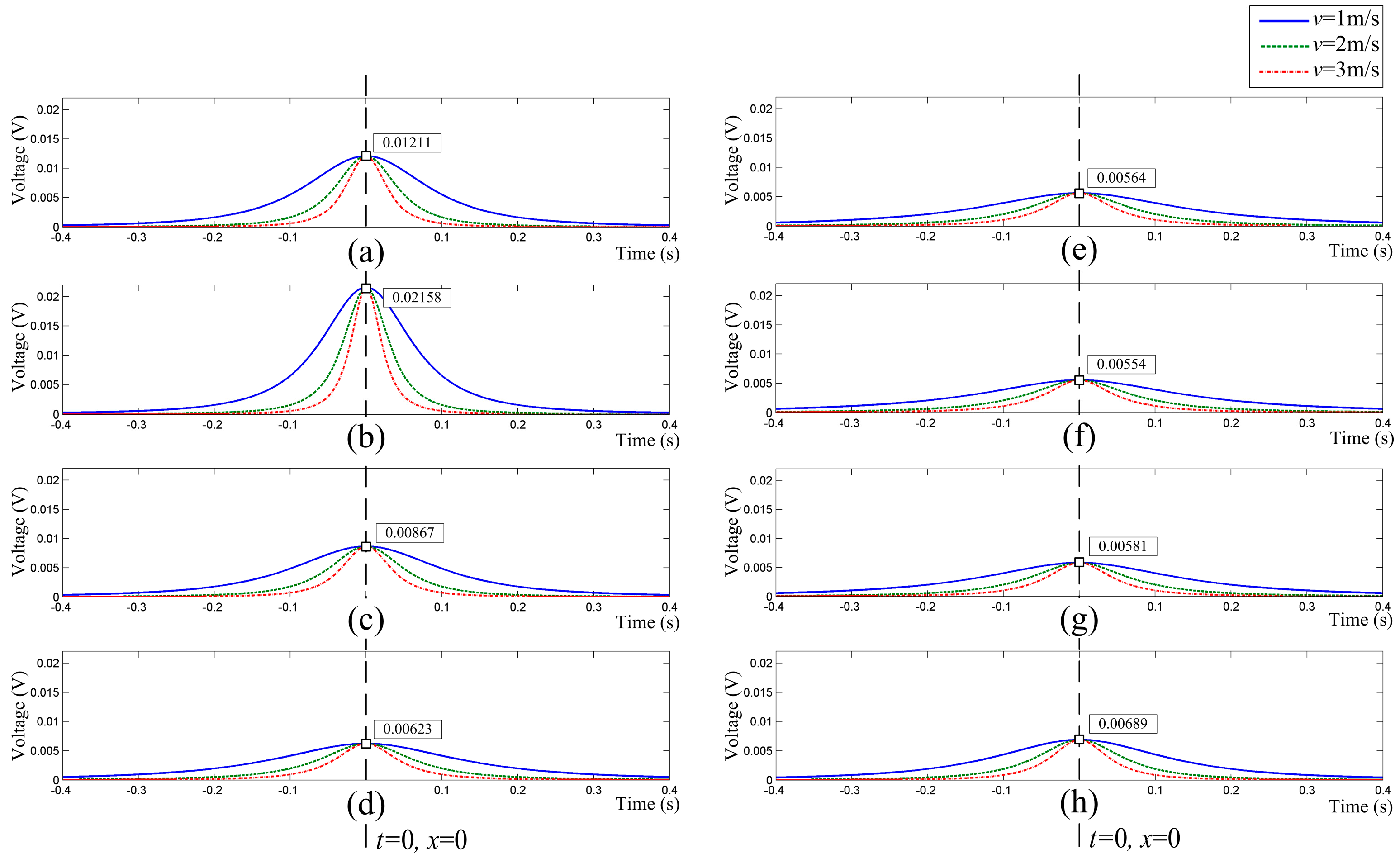 Sensors 16 01403 g005 1024