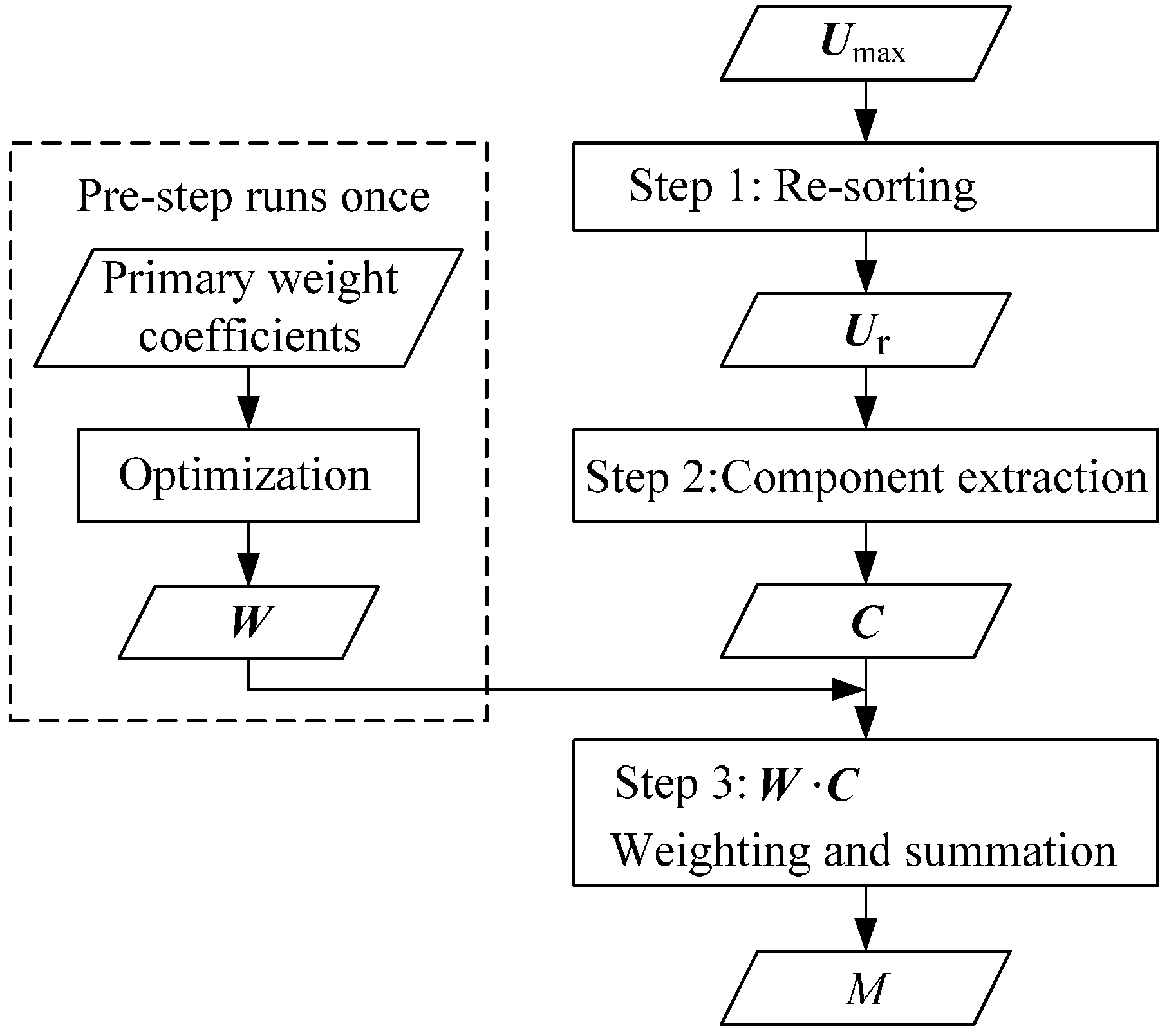 Sensors 16 01403 g008 1024