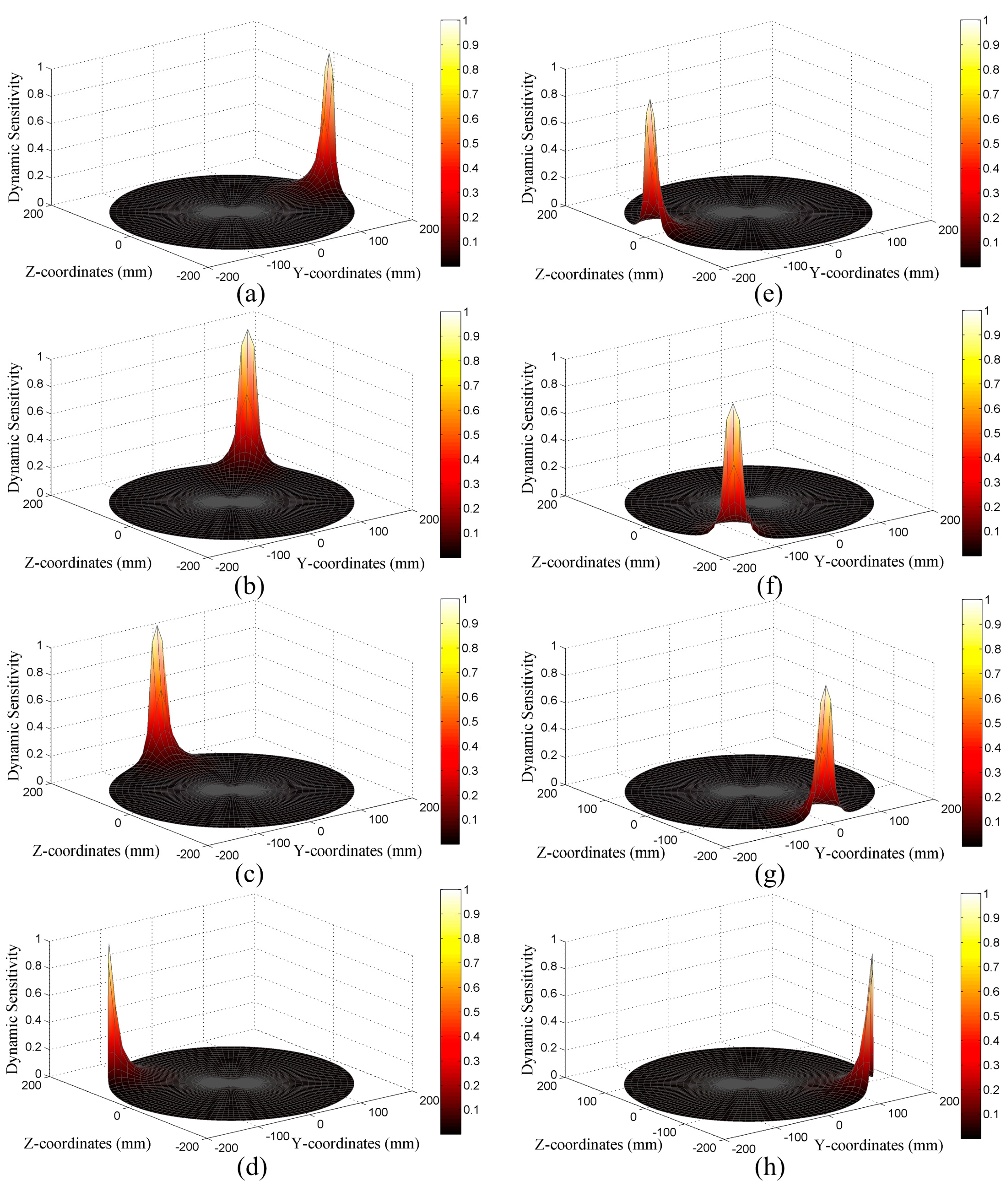 Sensors 16 01403 g011 1024