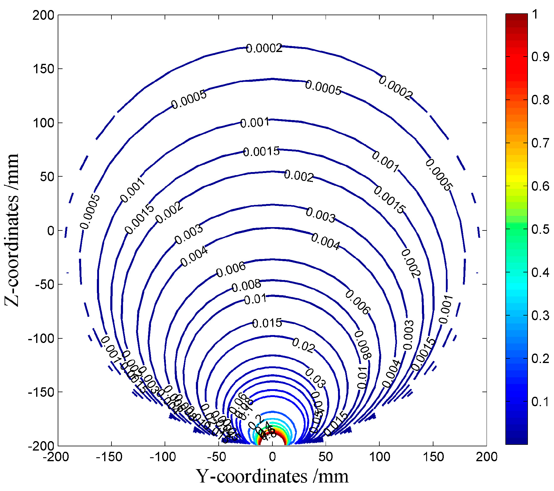 Sensors 16 01403 g012 1024