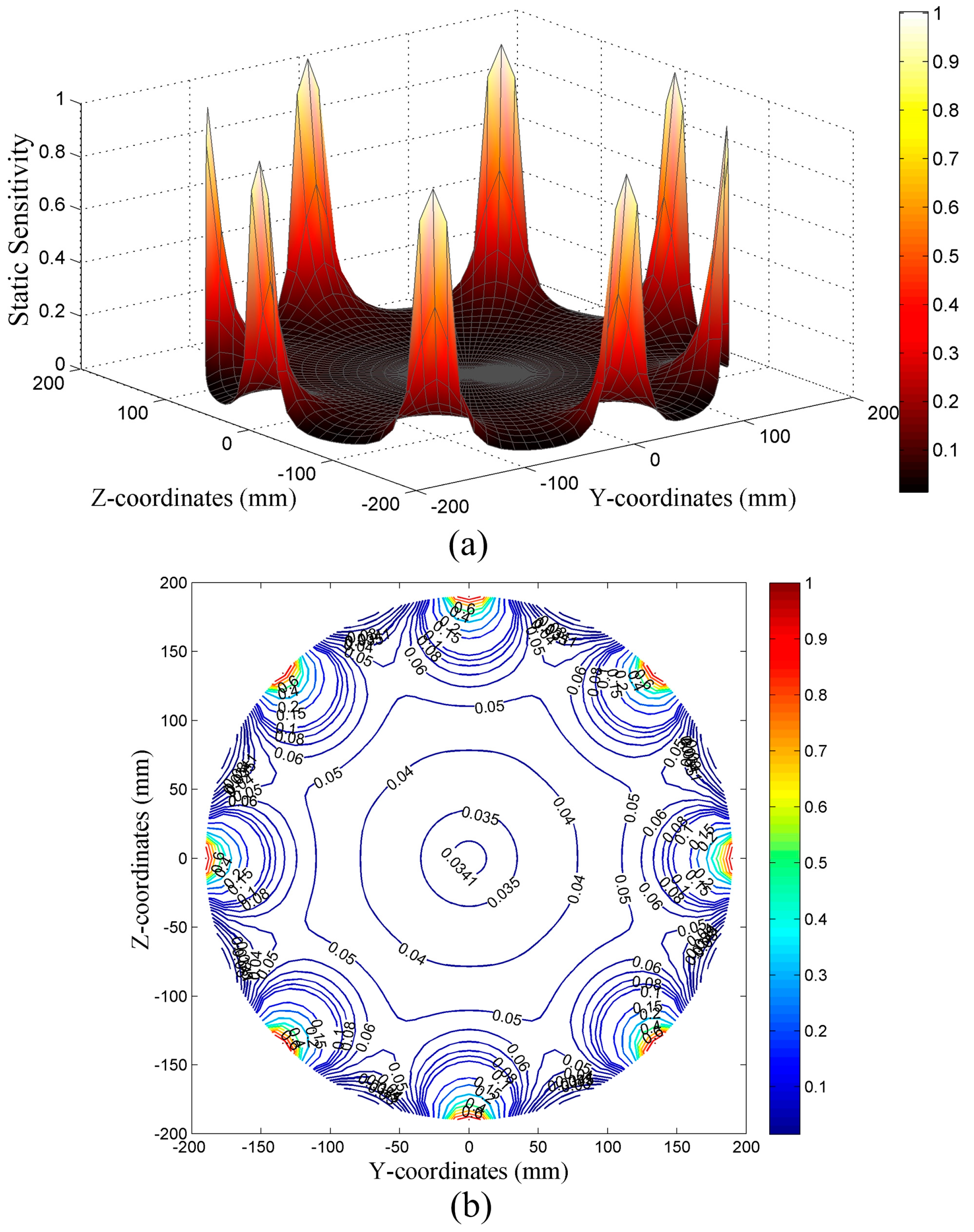 Sensors 16 01403 g013 1024