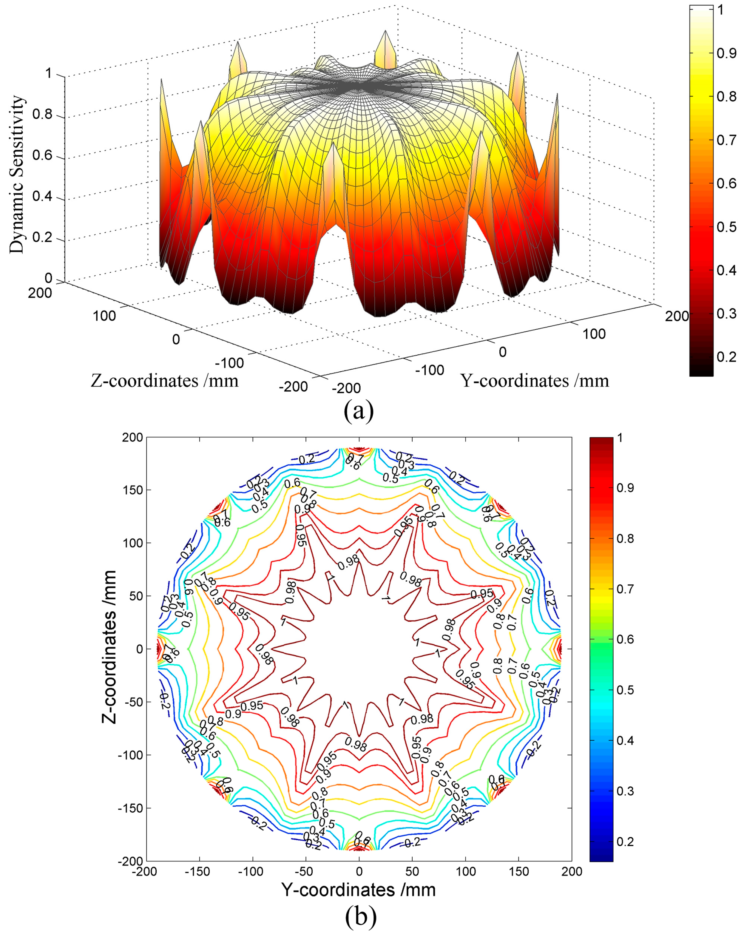 Sensors 16 01403 g014 1024