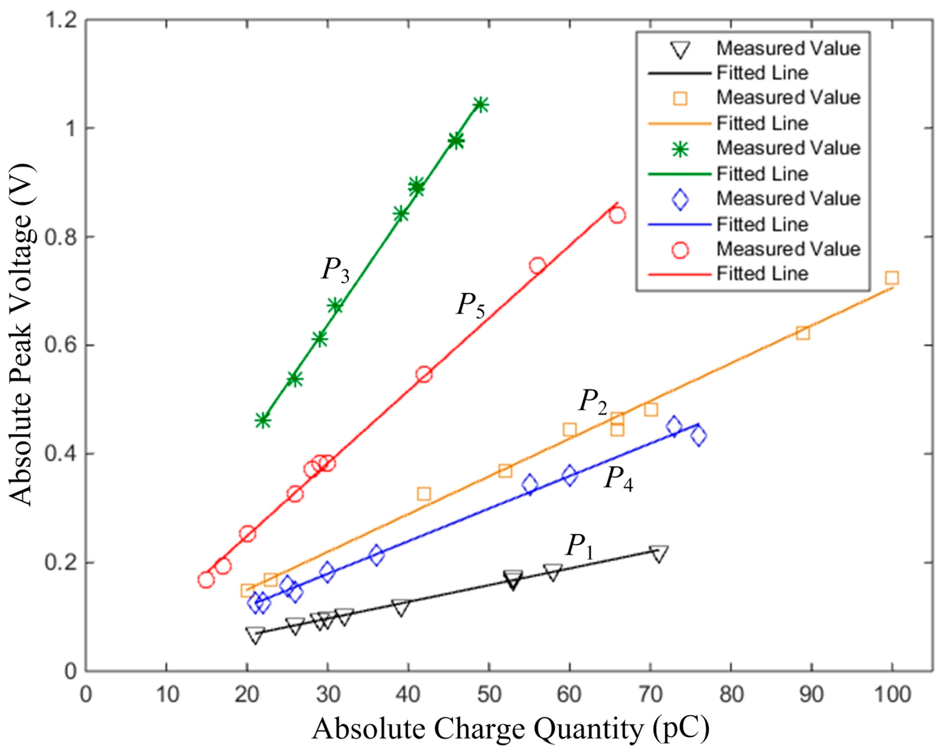 Sensors 16 01403 g018 1024
