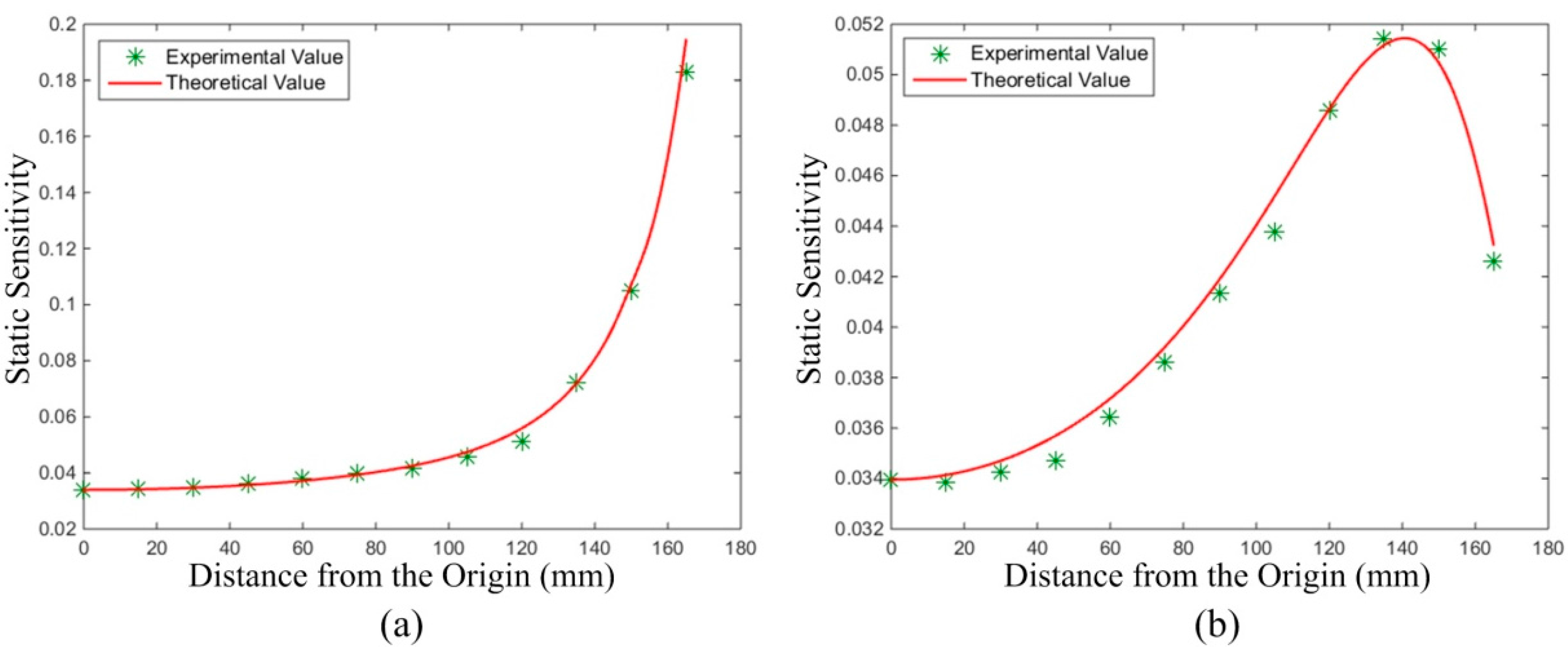 Sensors 16 01403 g019 1024