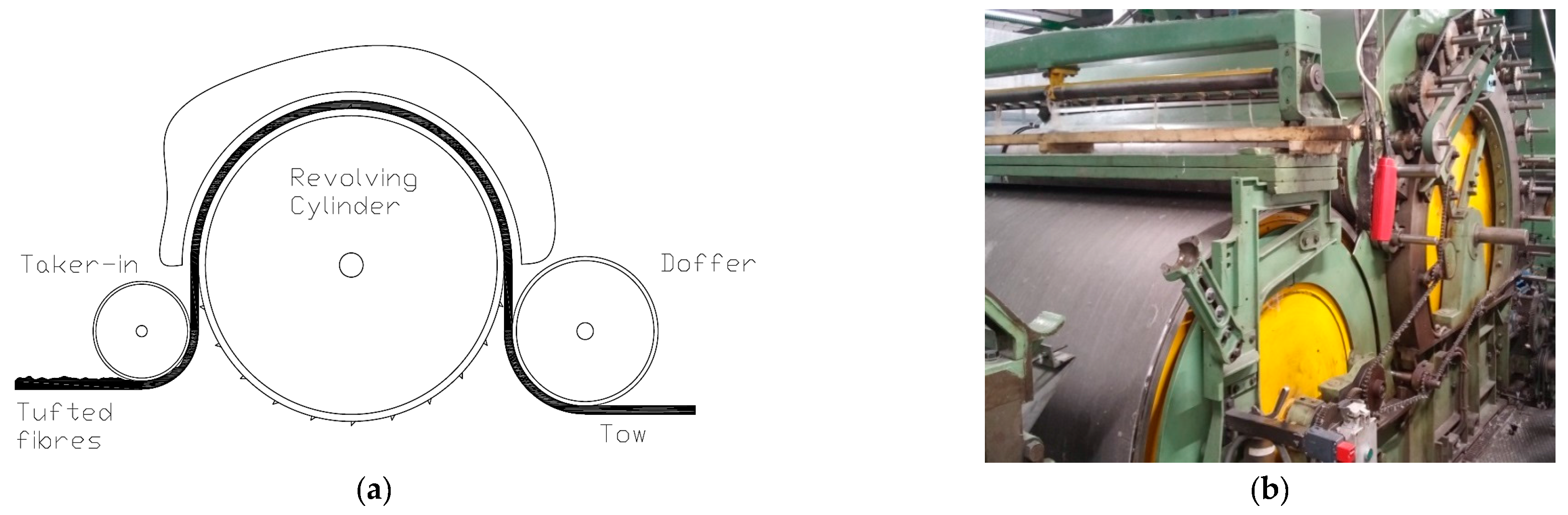 Sensors 16 01404 g002