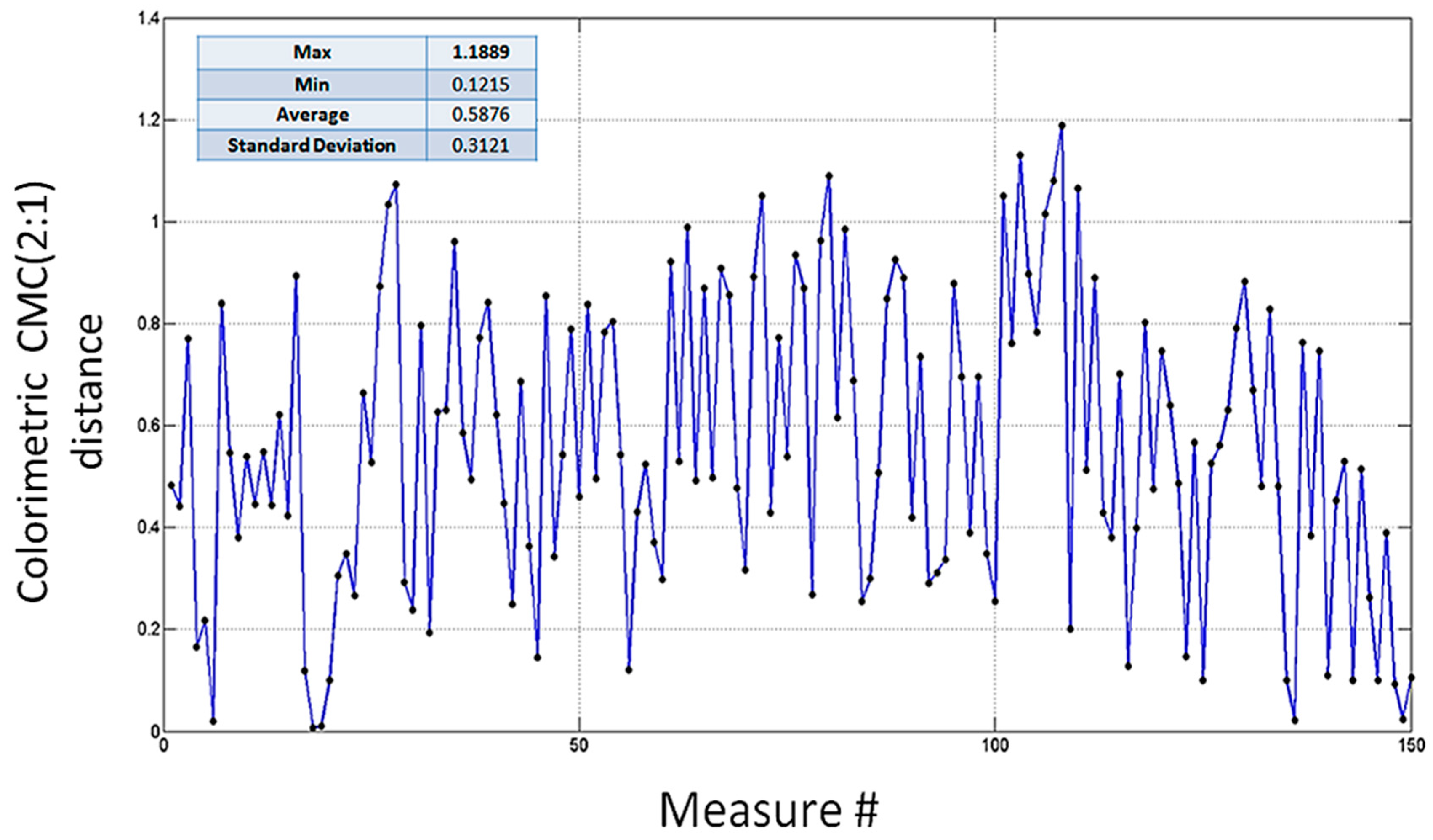 Sensors 16 01404 g011