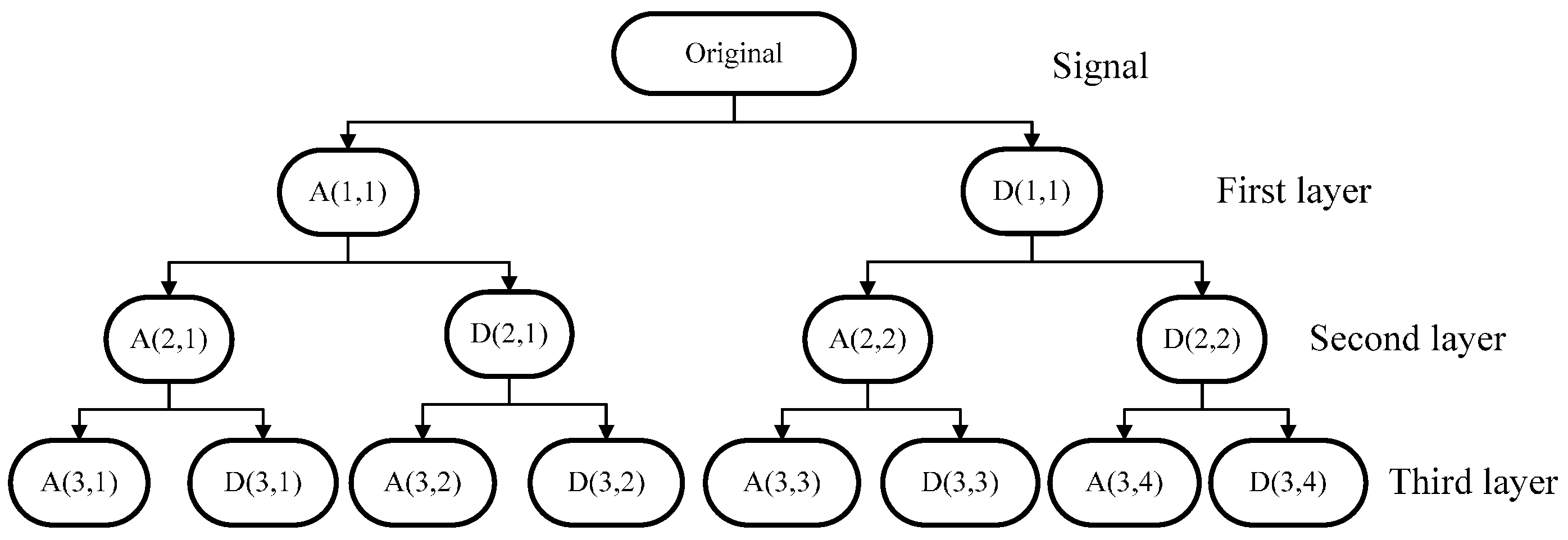 Sensors 16 01408 g008
