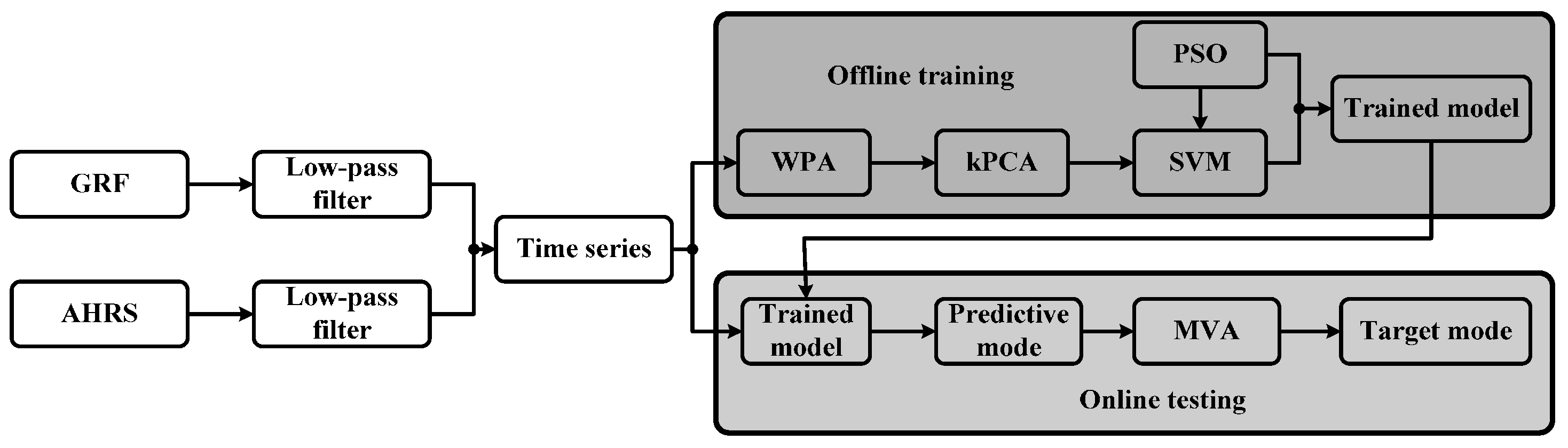 Sensors 16 01408 g013