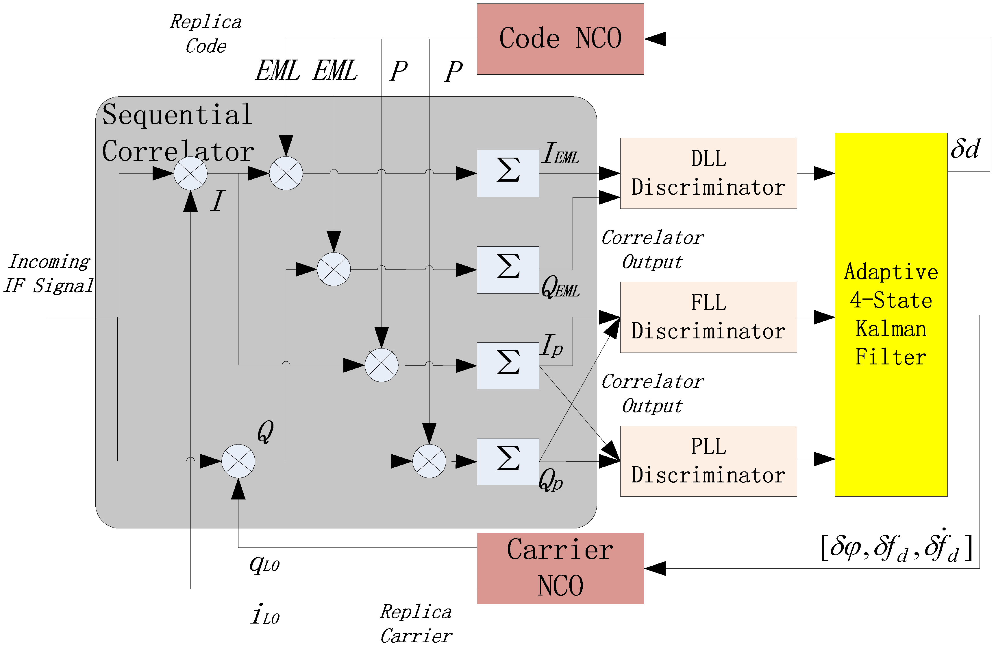 Sensors 16 01412 g003 1024