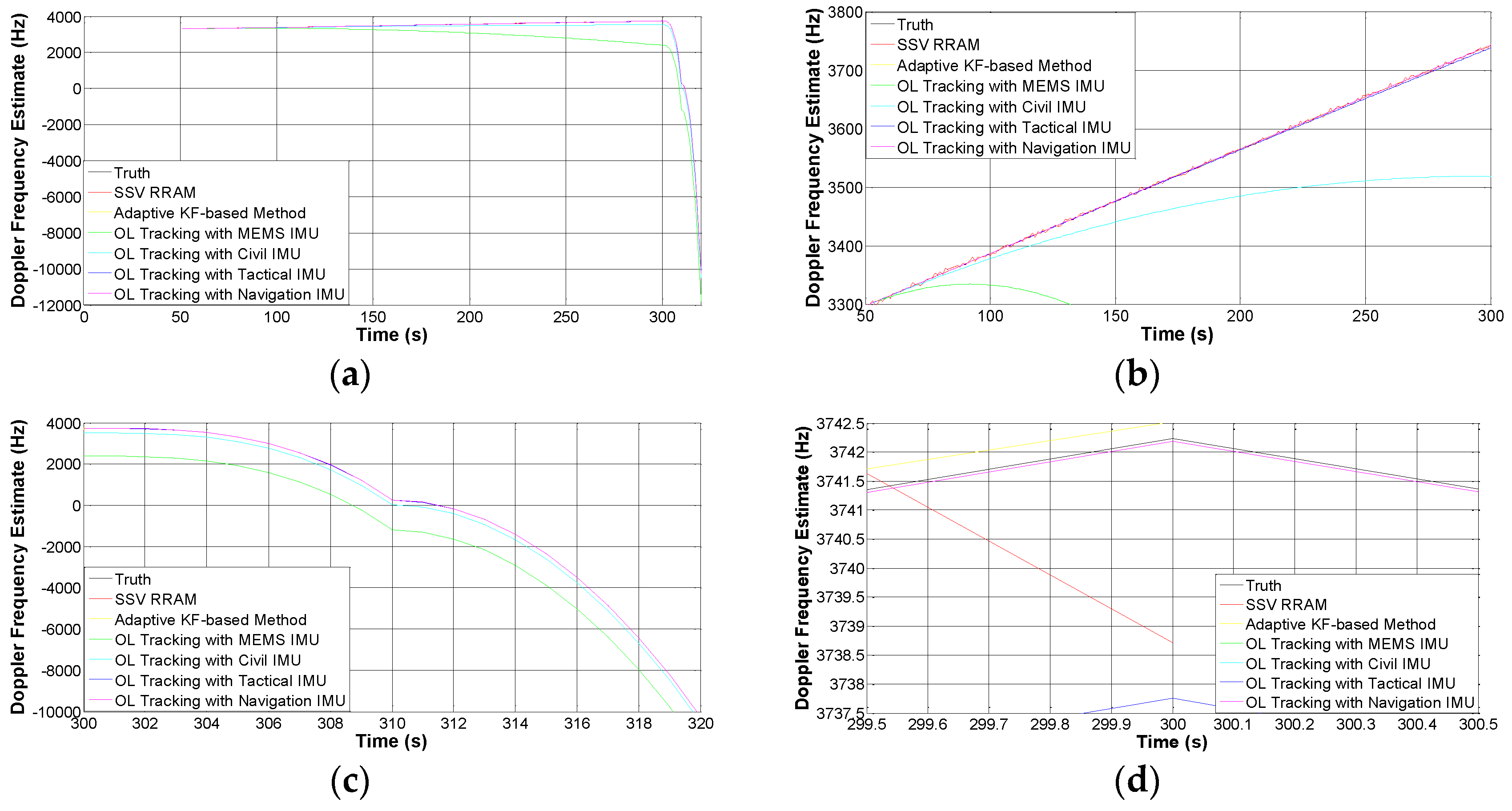 Sensors 16 01412 g009 1024