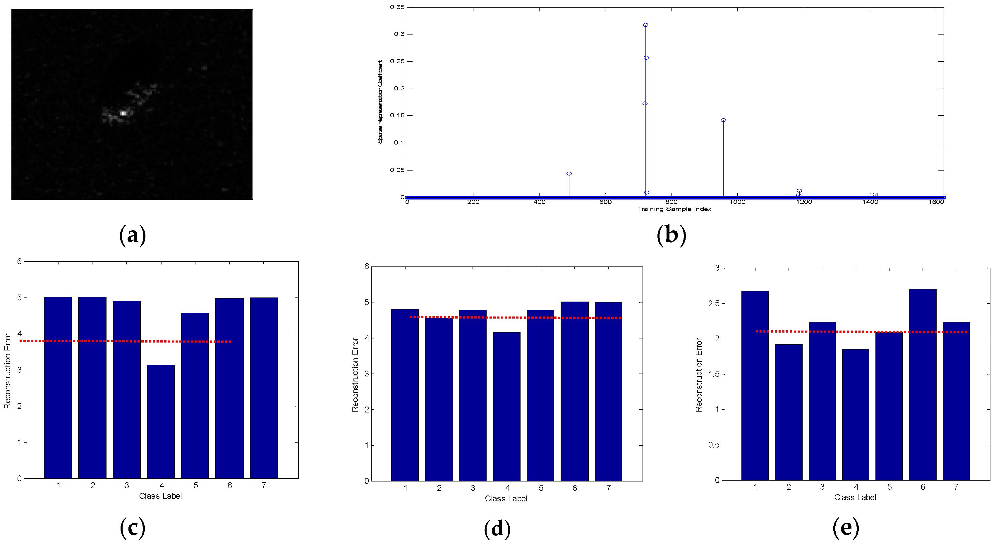 Sensors 16 01413 g009