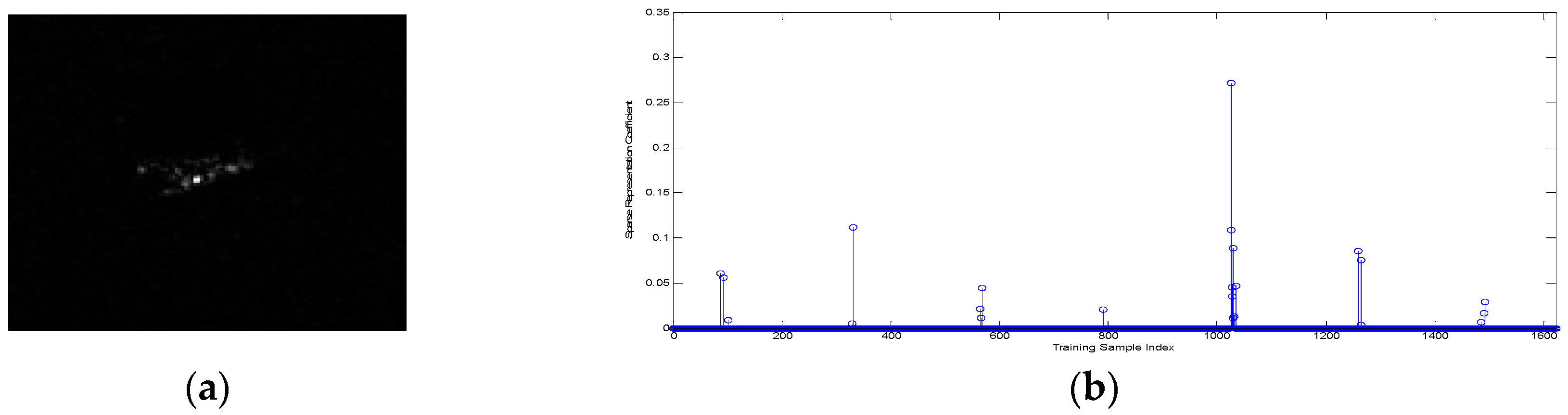 Sensors 16 01413 g010a