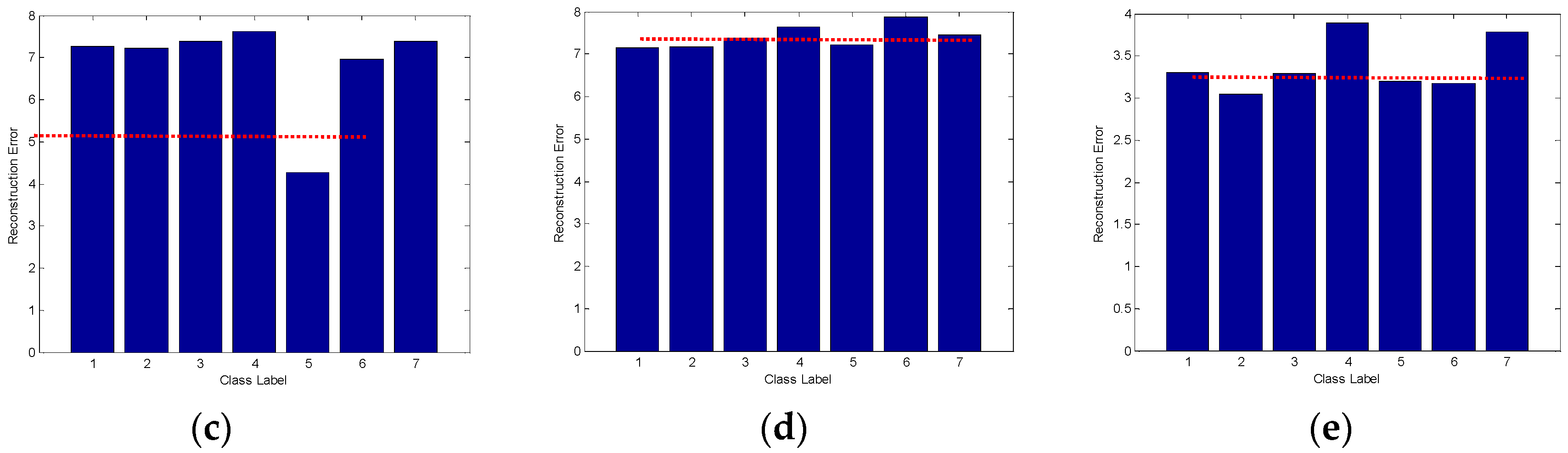 Sensors 16 01413 g010b