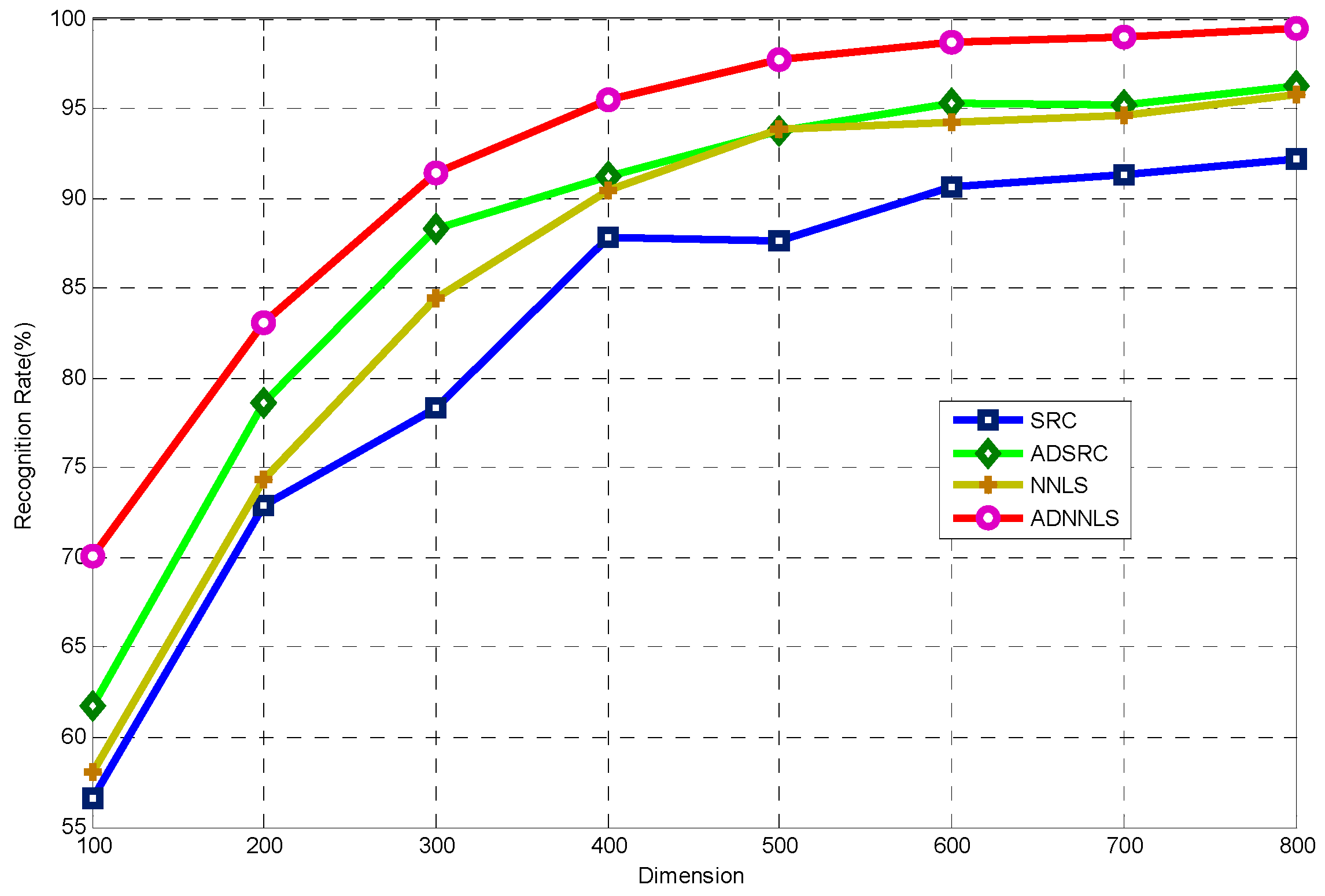 Sensors 16 01413 g012