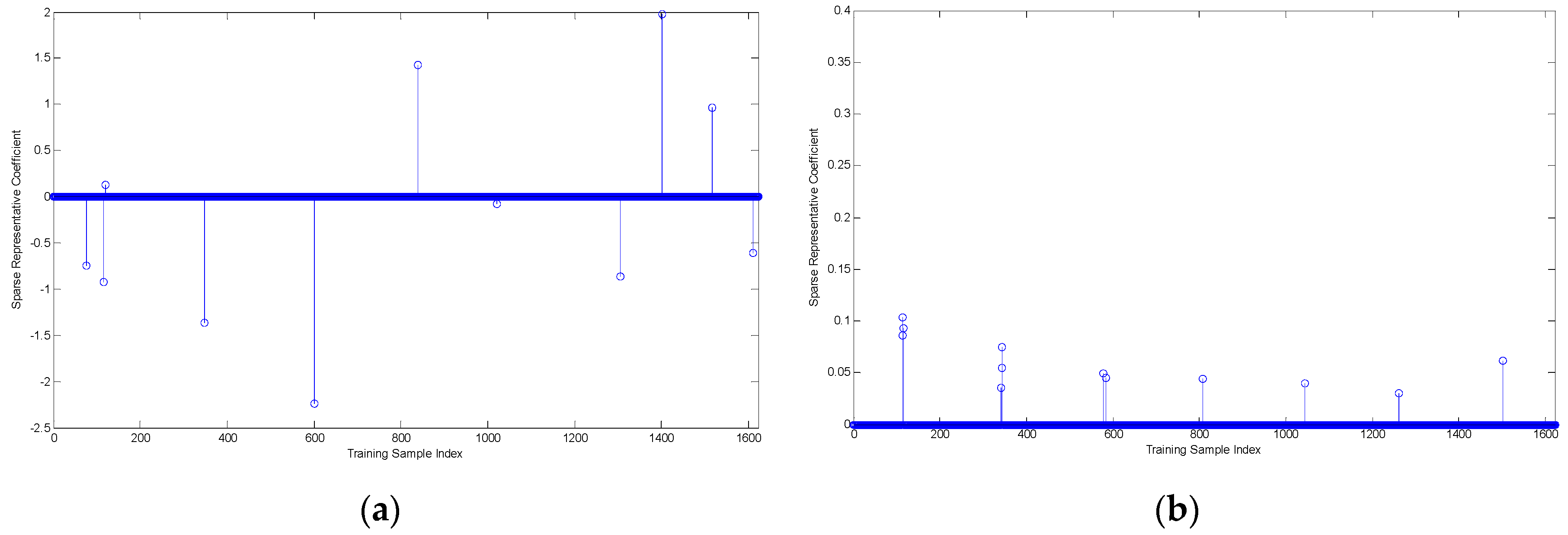 Sensors 16 01413 g013a
